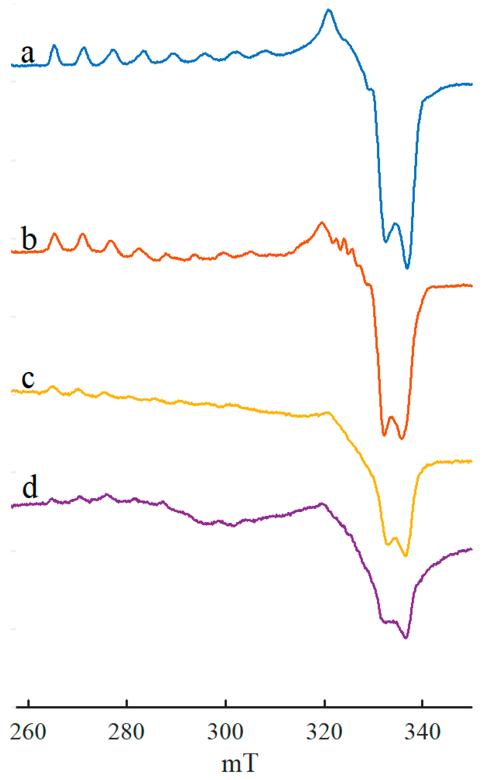 Catalysts 13 00653 g001 Catalysts 13 00653 g001