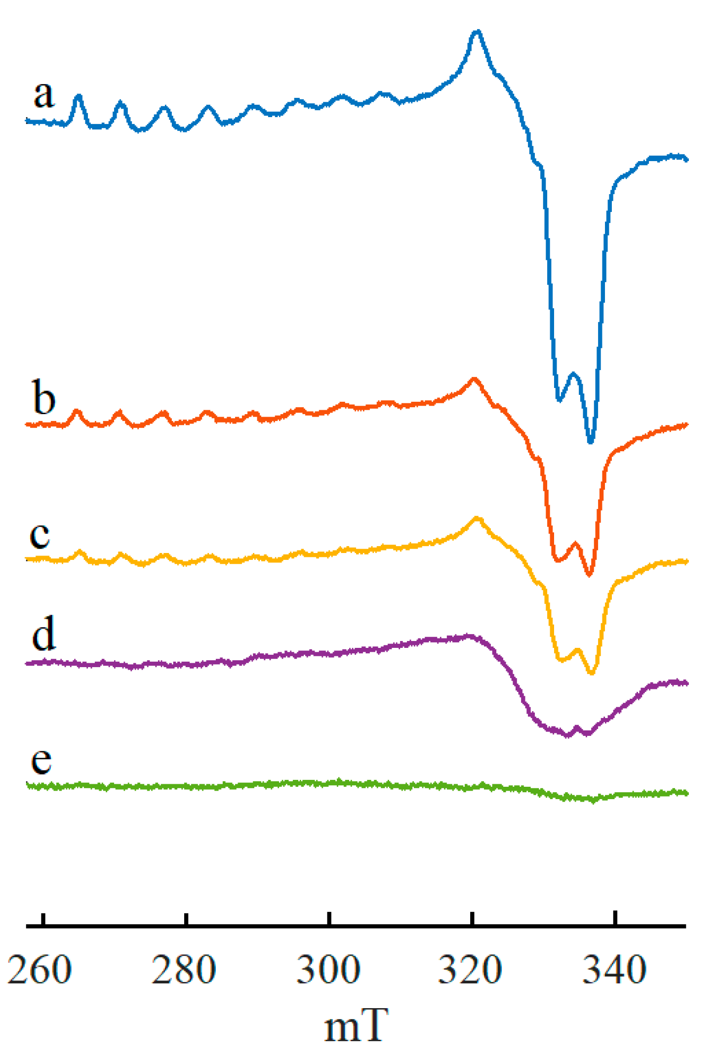 Catalysts 13 00653 g005 Catalysts 13 00653 g005