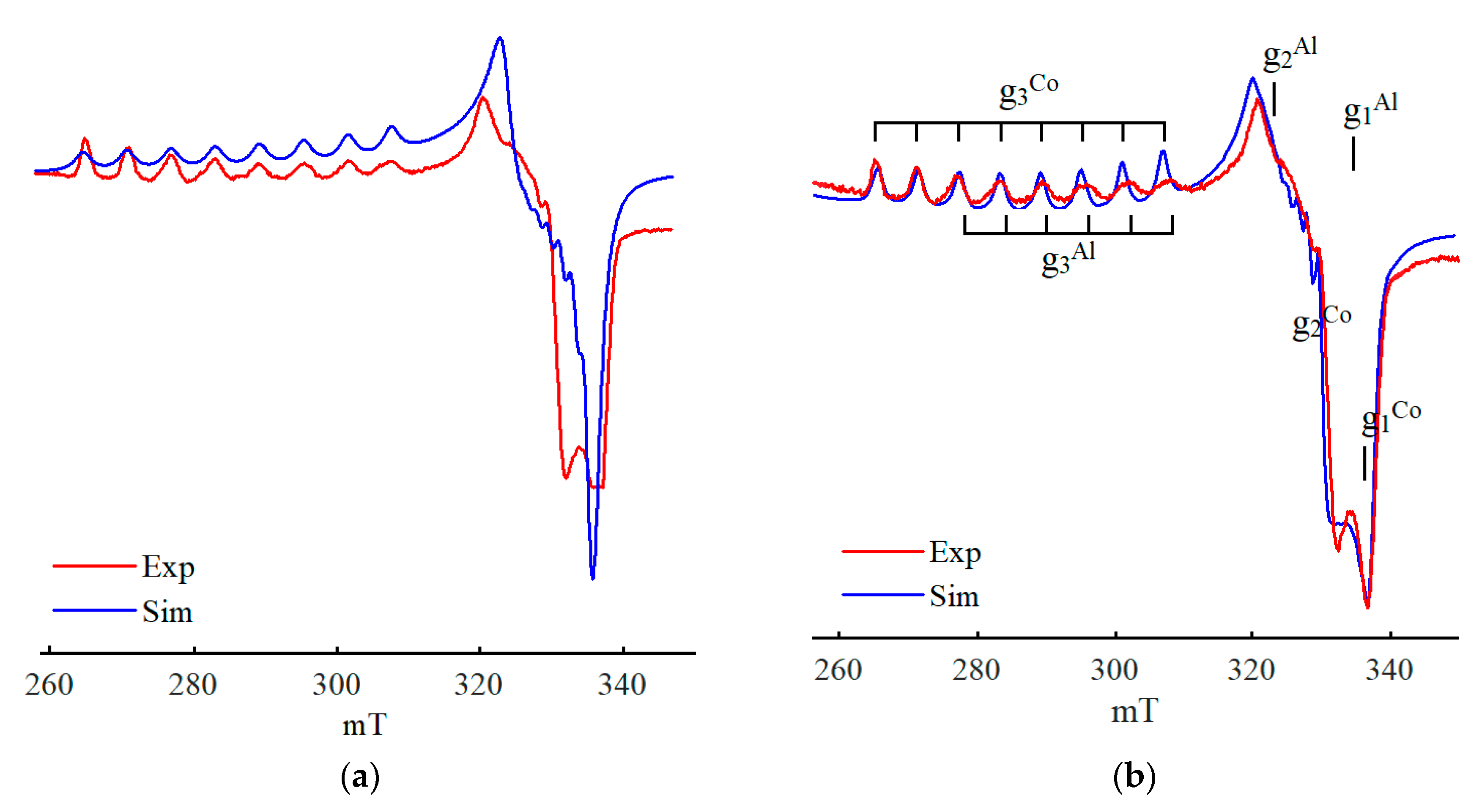 Catalysts 13 00653 g008 Catalysts 13 00653 g008