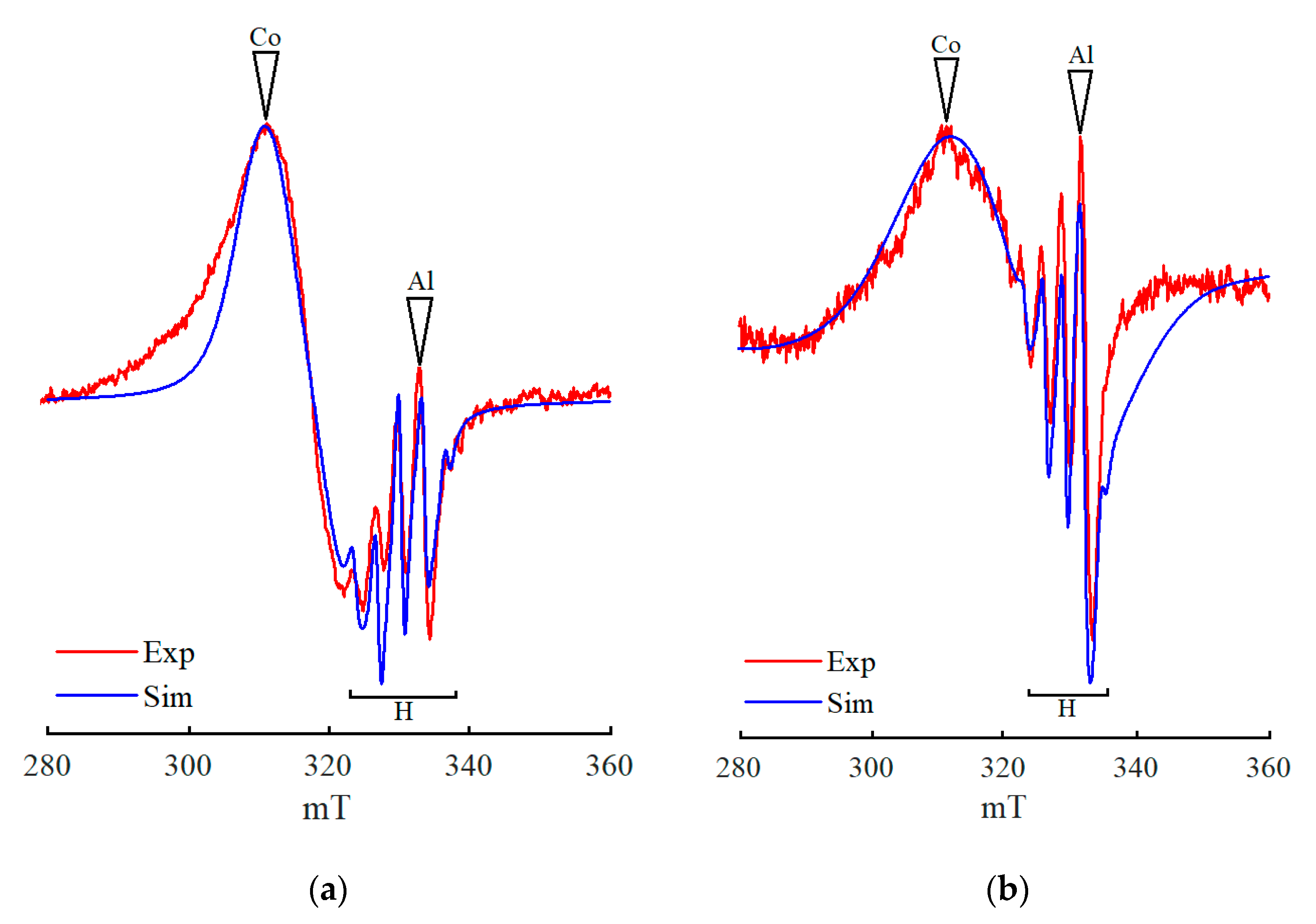 Catalysts 13 00653 g009 Catalysts 13 00653 g009