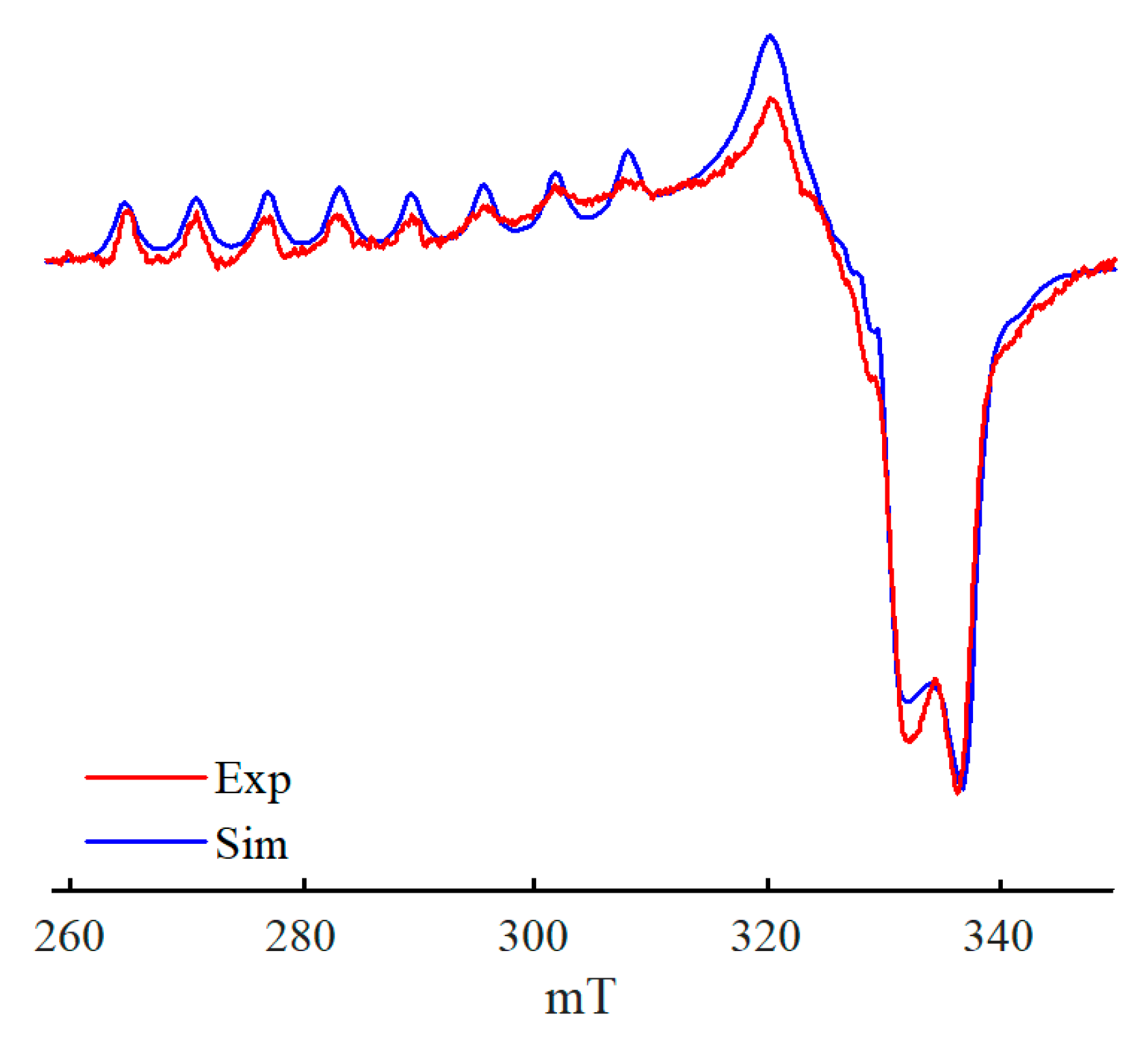 Catalysts 13 00653 g010 Catalysts 13 00653 g010