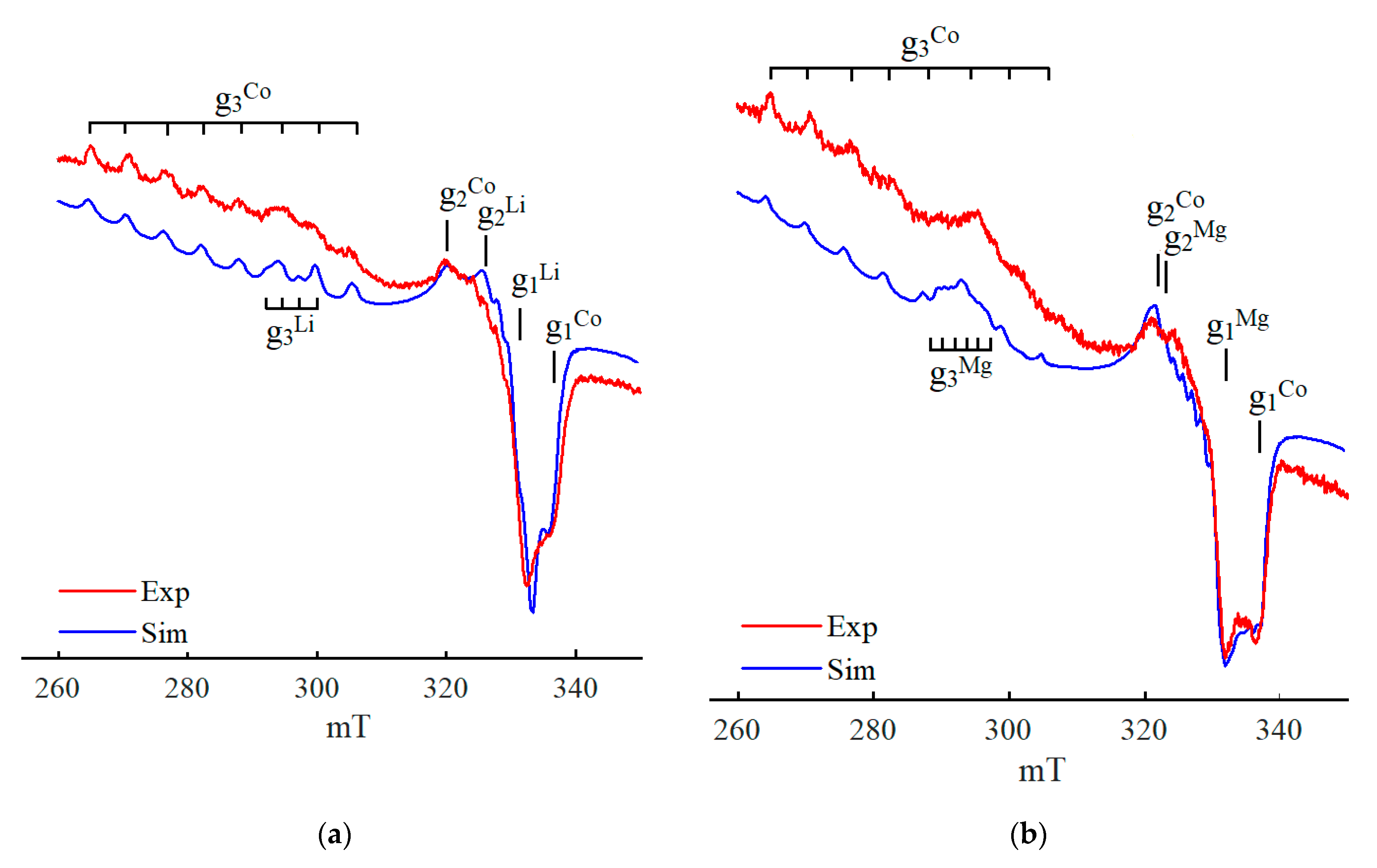 Catalysts 13 00653 g011 Catalysts 13 00653 g011