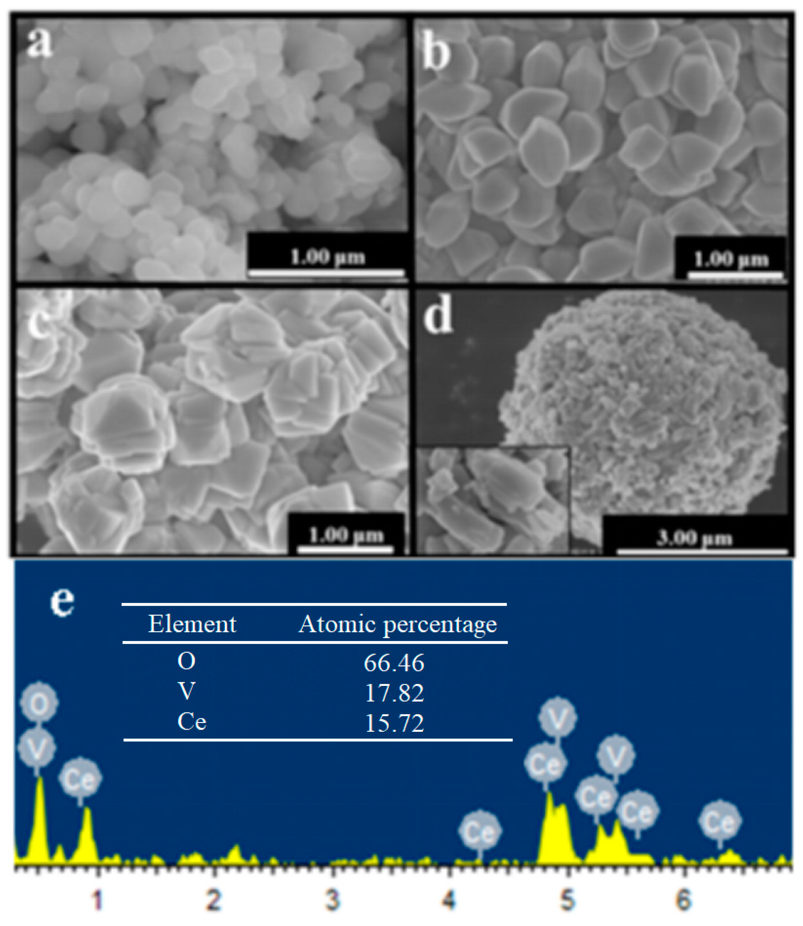 Catalysts 13 00659 g002