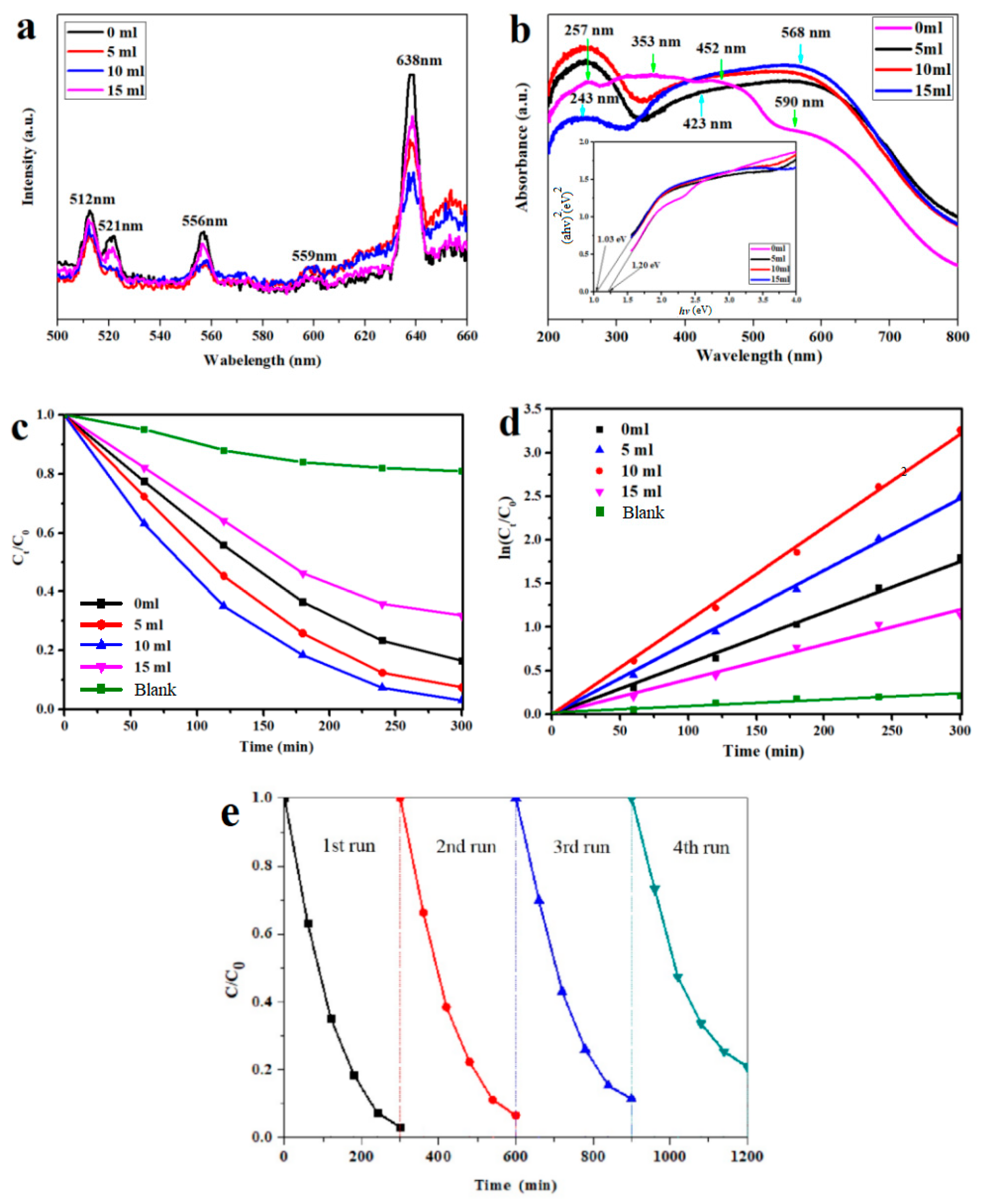 Catalysts 13 00659 g004