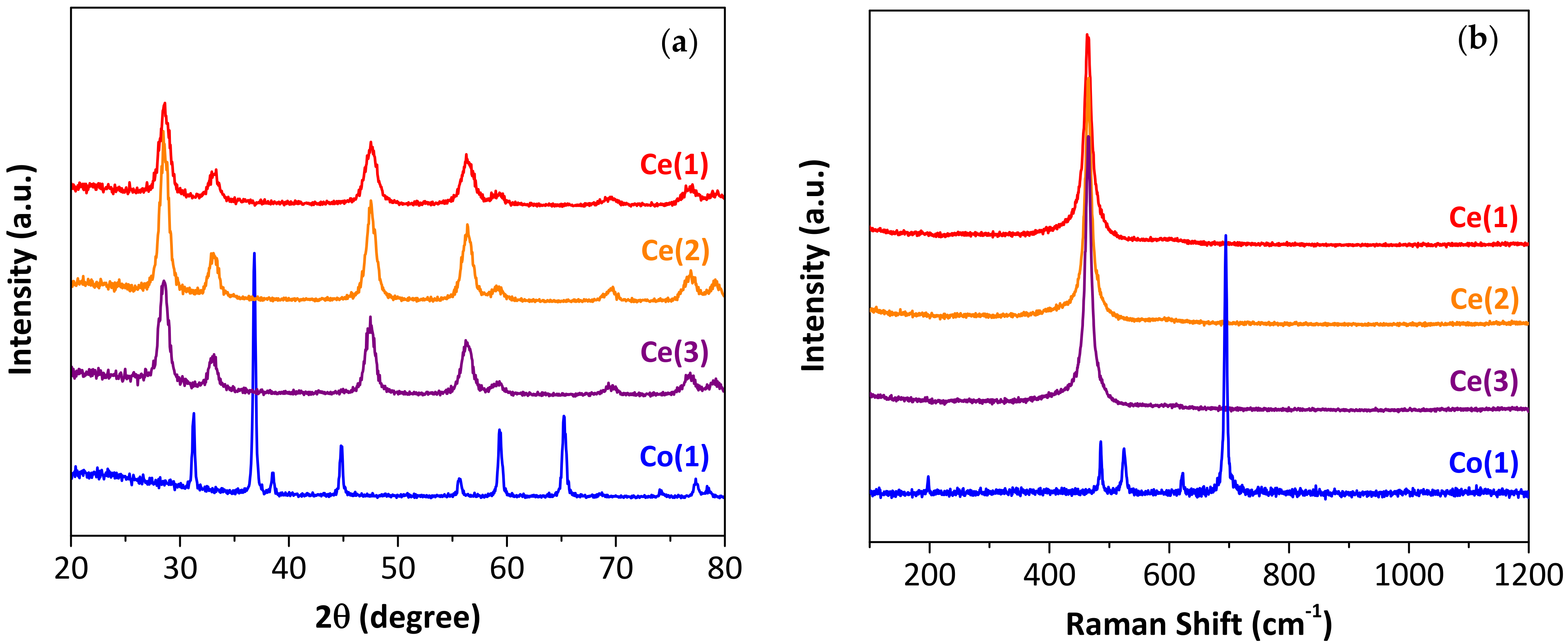 Catalysts 13 00660 g002 Catalysts 13 00660 g002