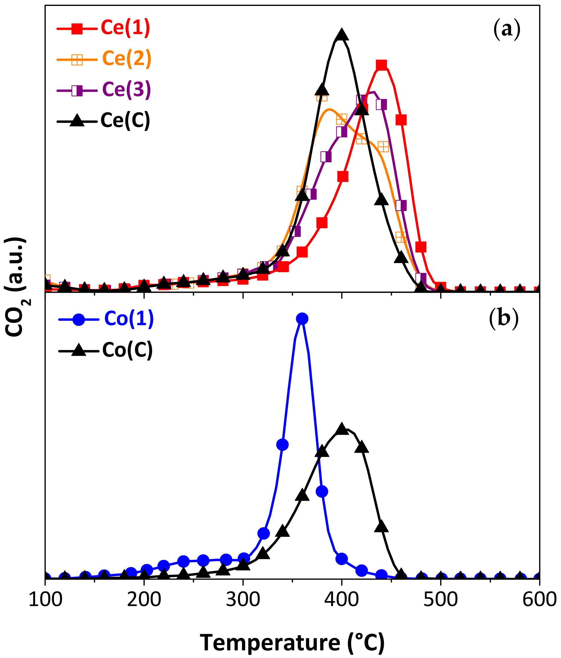 Catalysts 13 00660 g004 Catalysts 13 00660 g004
