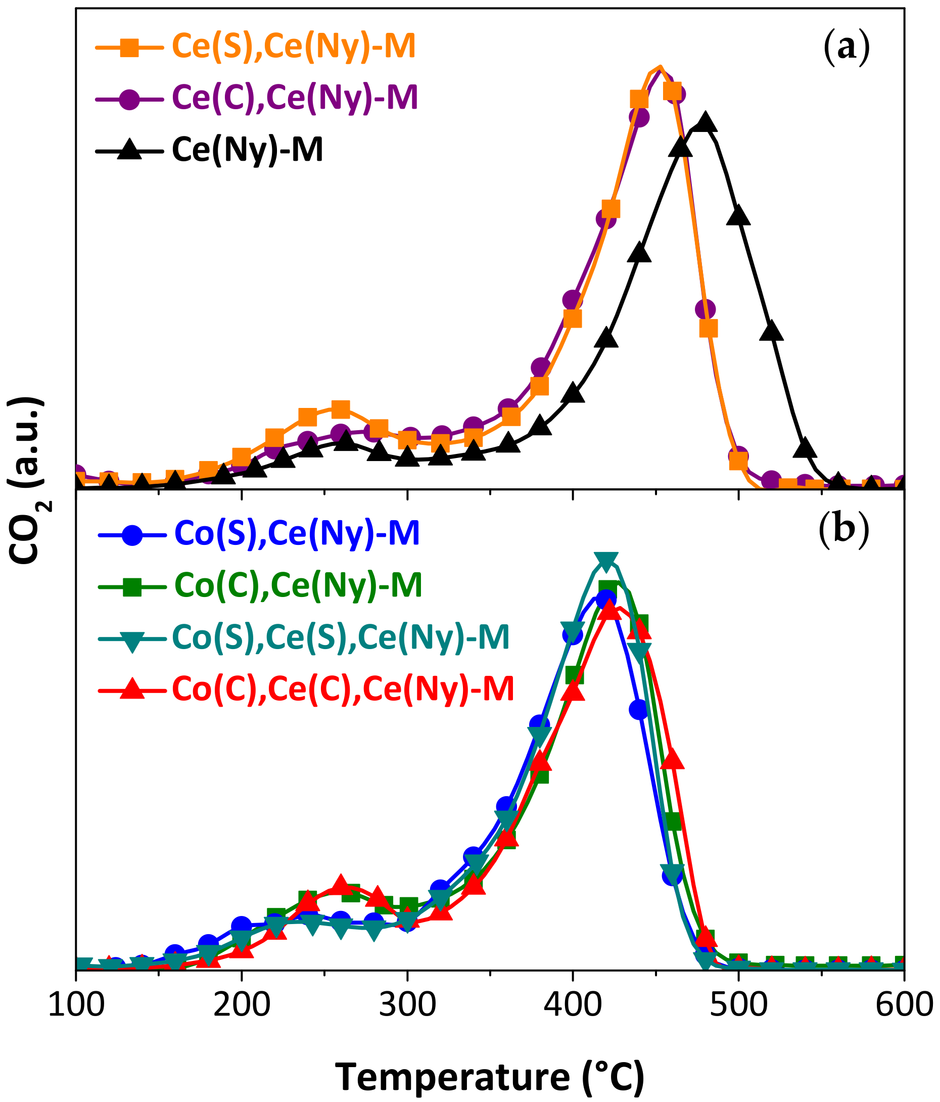 Catalysts 13 00660 g007 Catalysts 13 00660 g007
