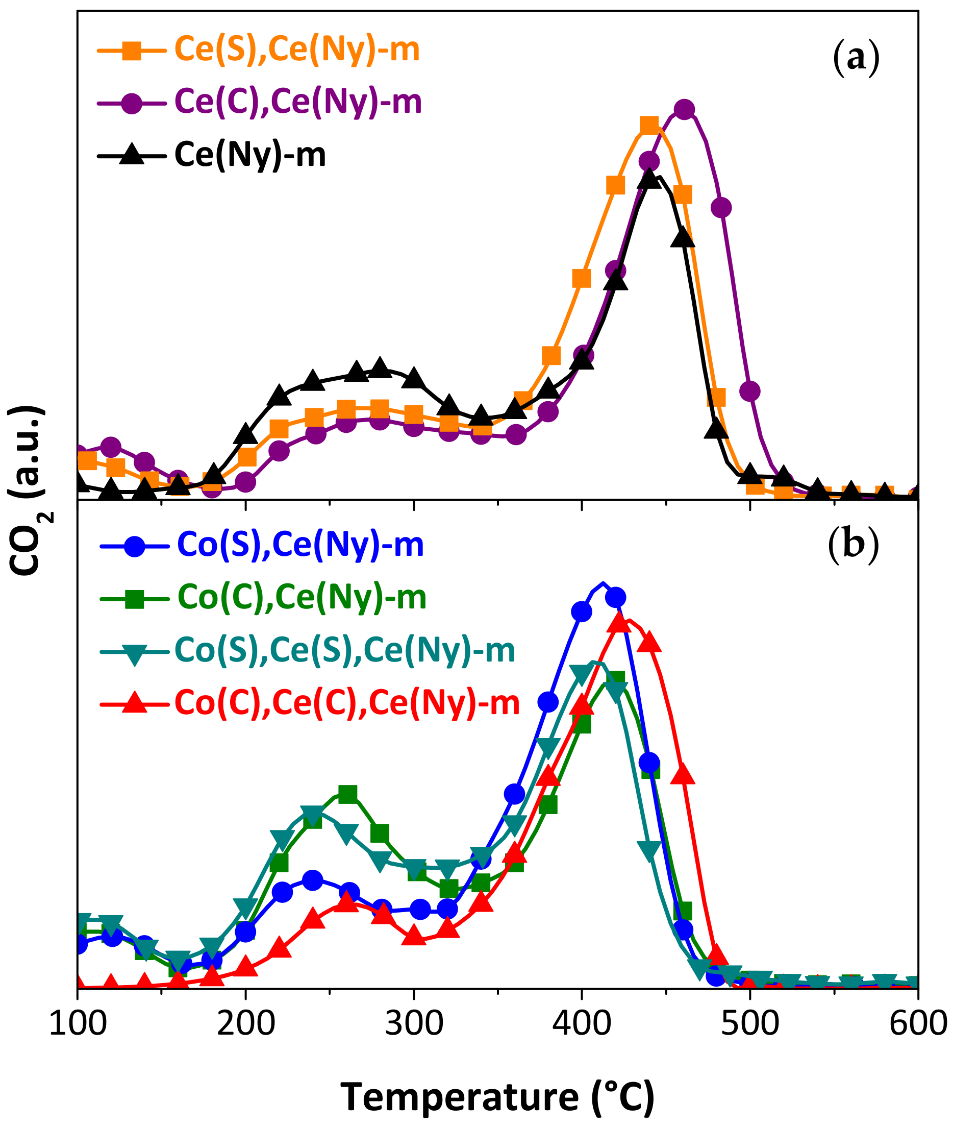 Catalysts 13 00660 g008 Catalysts 13 00660 g008