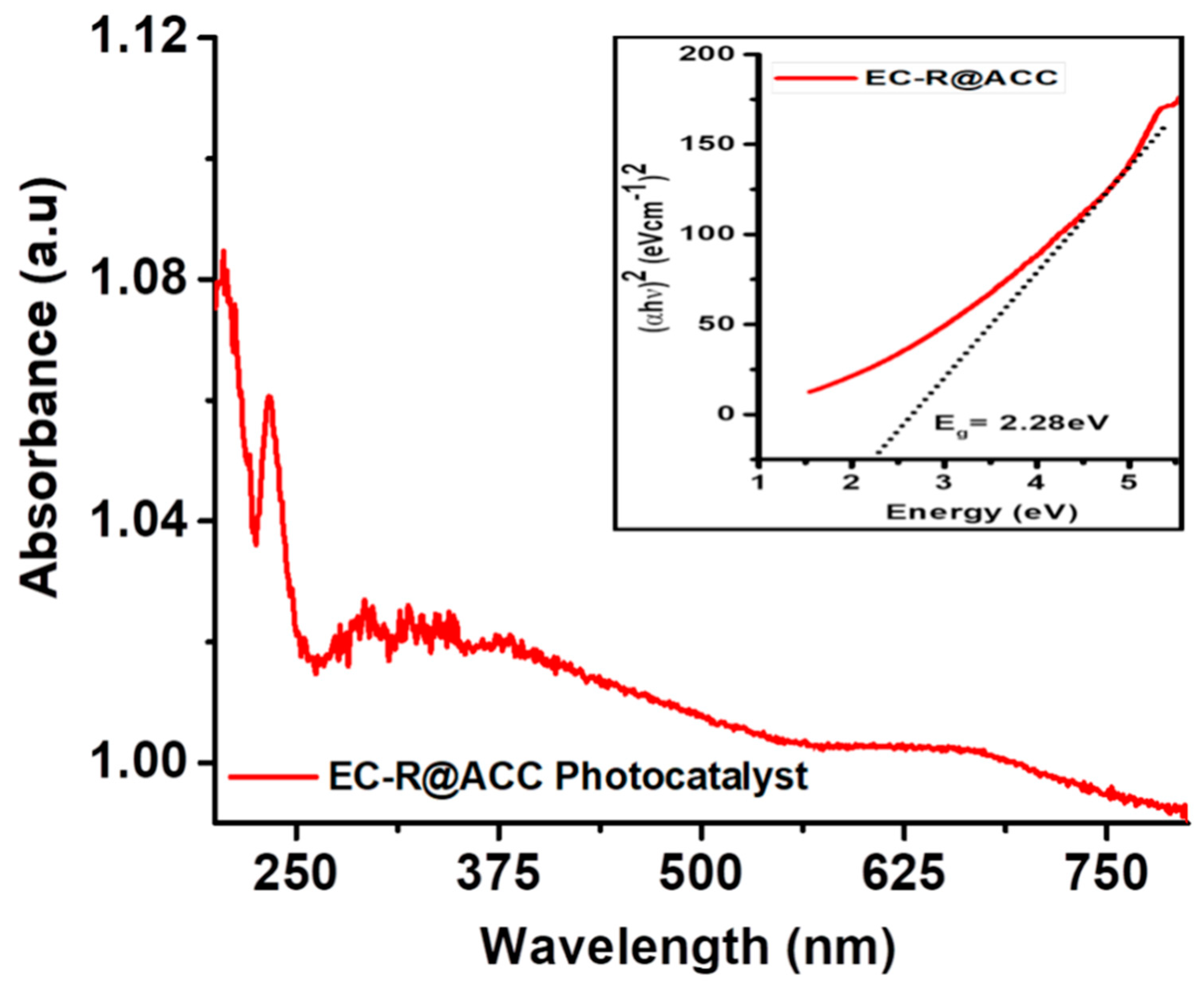 Catalysts 13 00666 g002