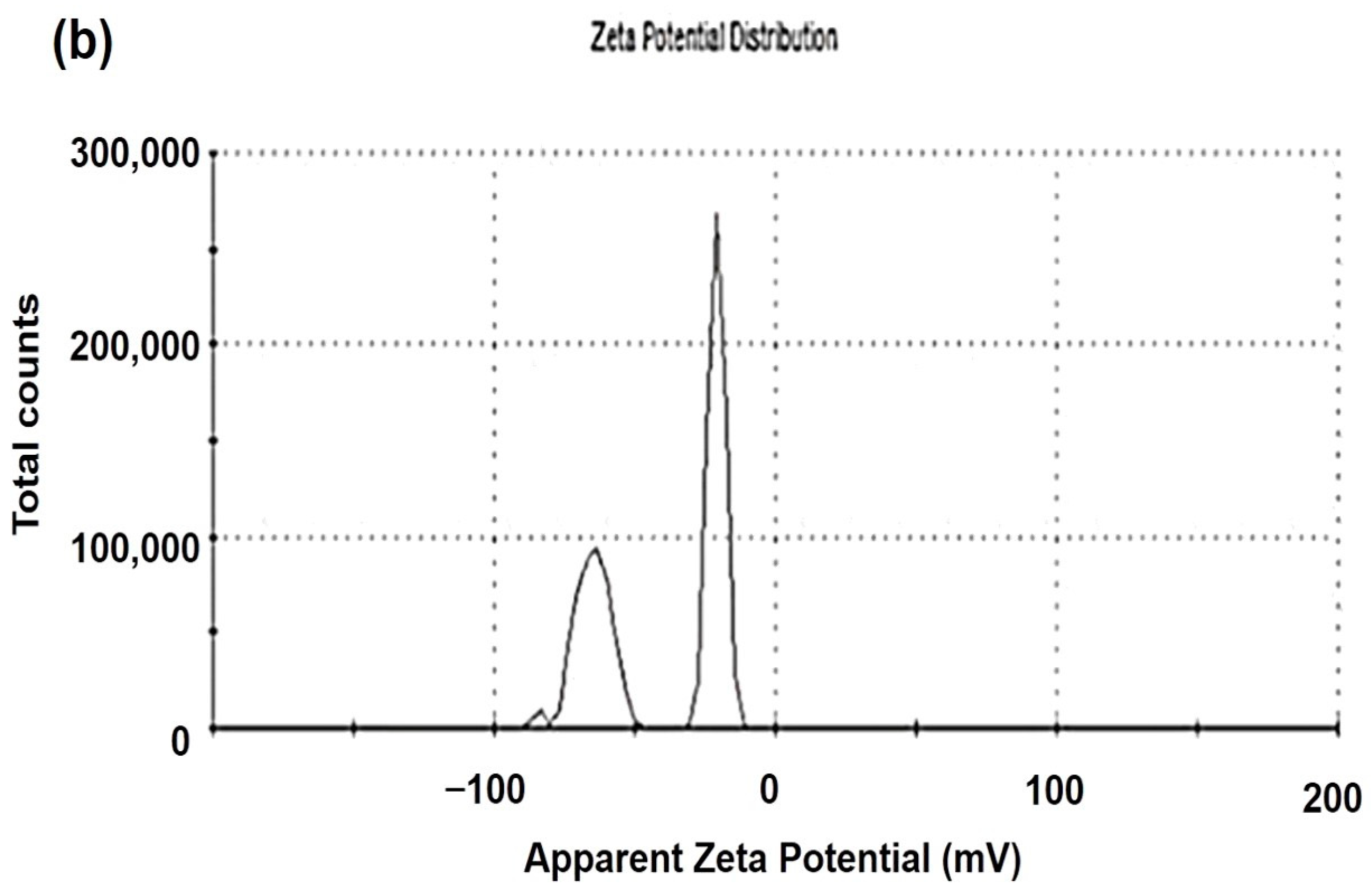 Catalysts 13 00666 g005b