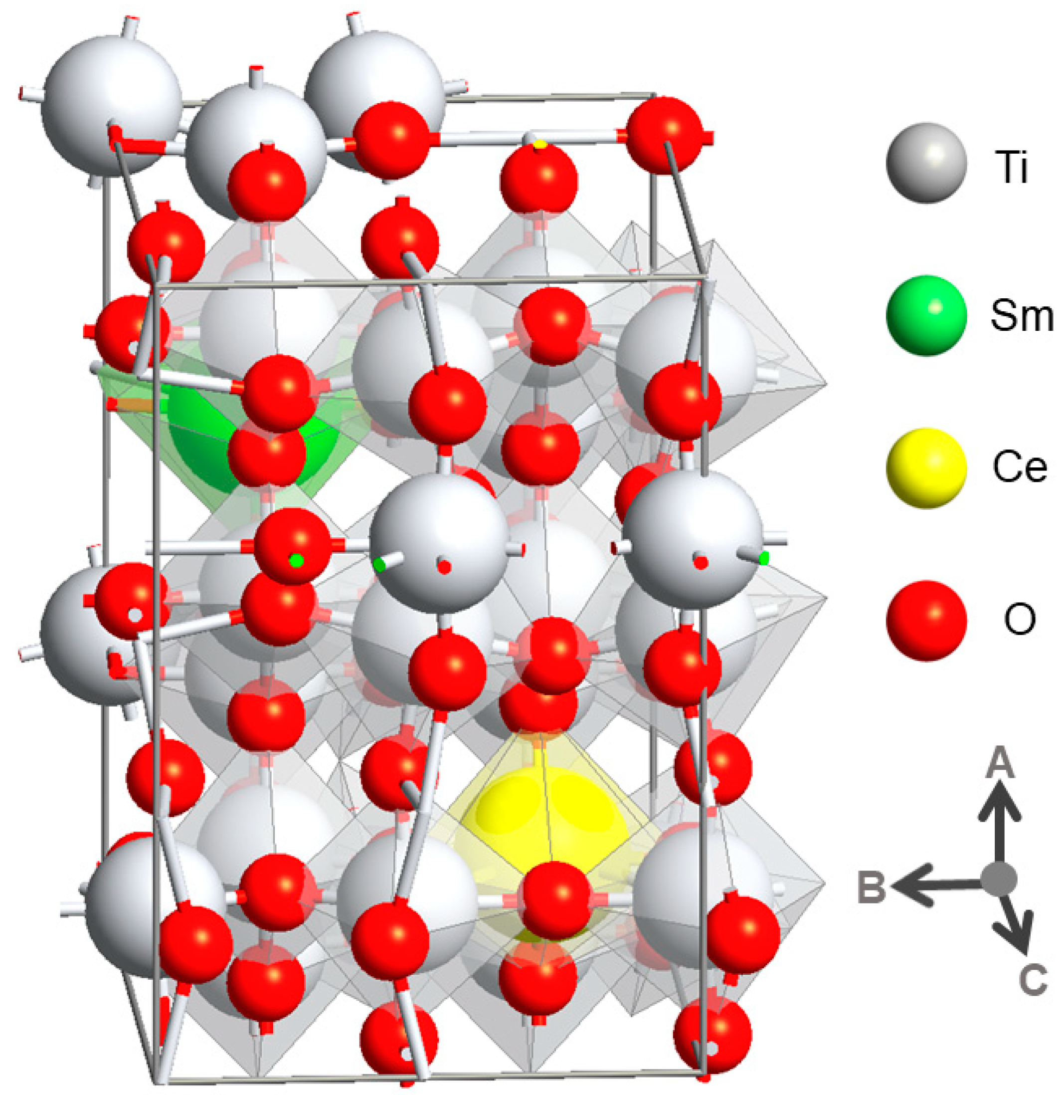 Catalysts 13 00668 g005 Catalysts 13 00668 g005