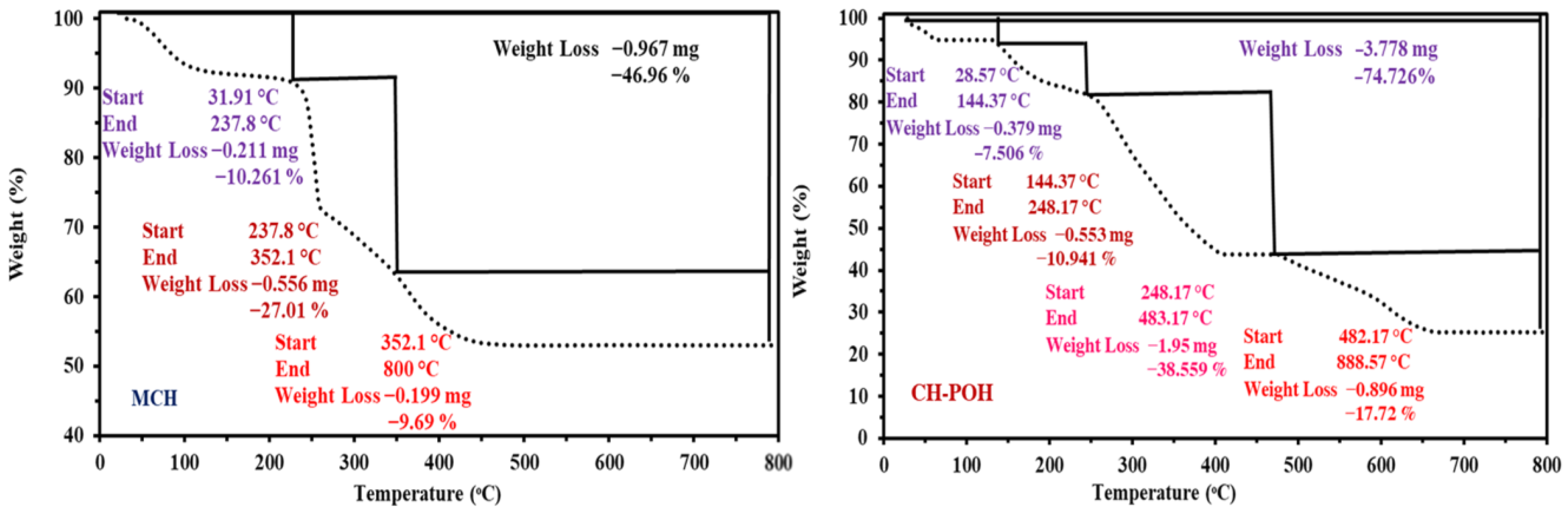 Catalysts 13 00672 g002