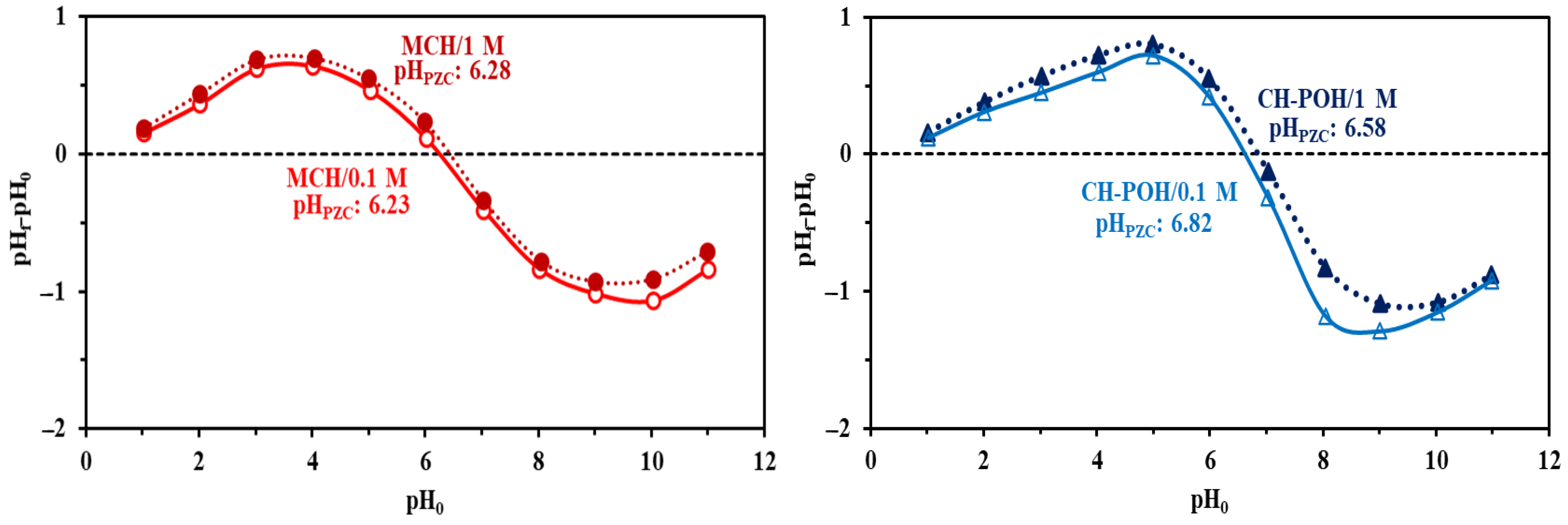 Catalysts 13 00672 g003