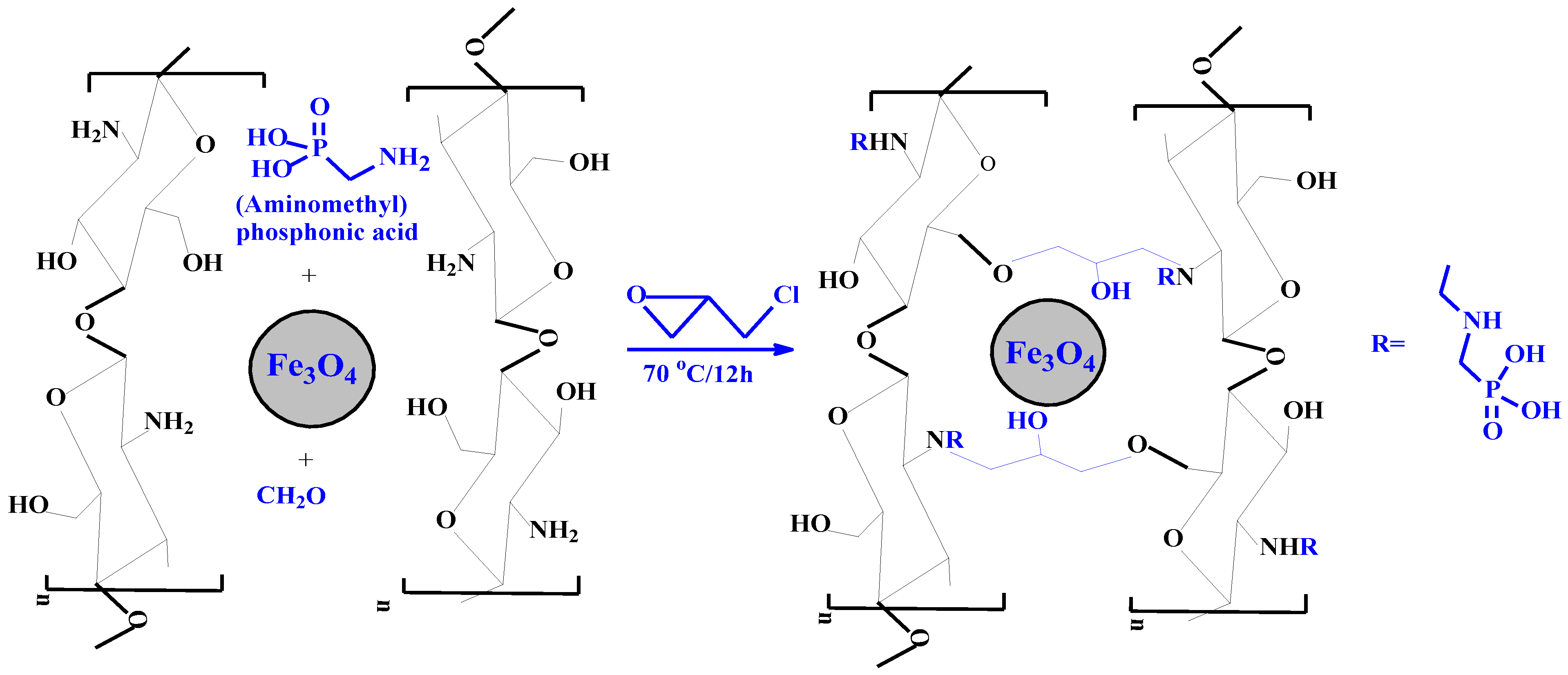 Catalysts 13 00672 sch002