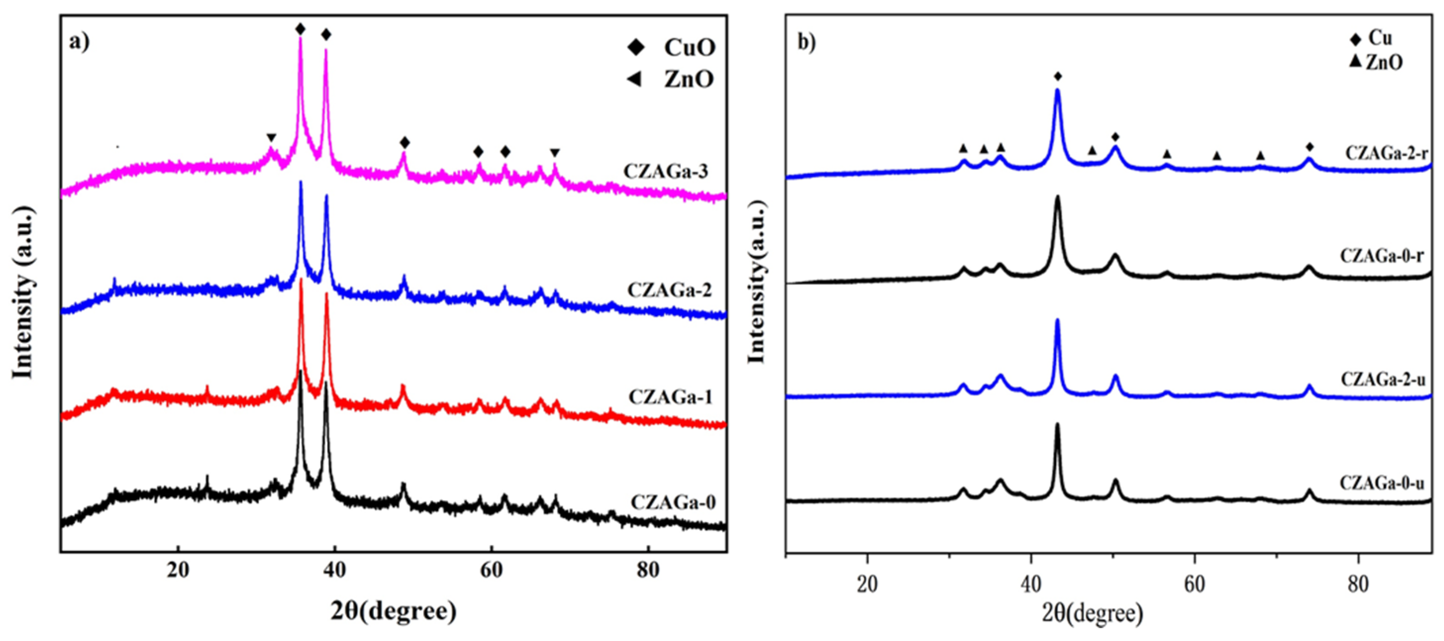 Catalysts 13 00673 g003