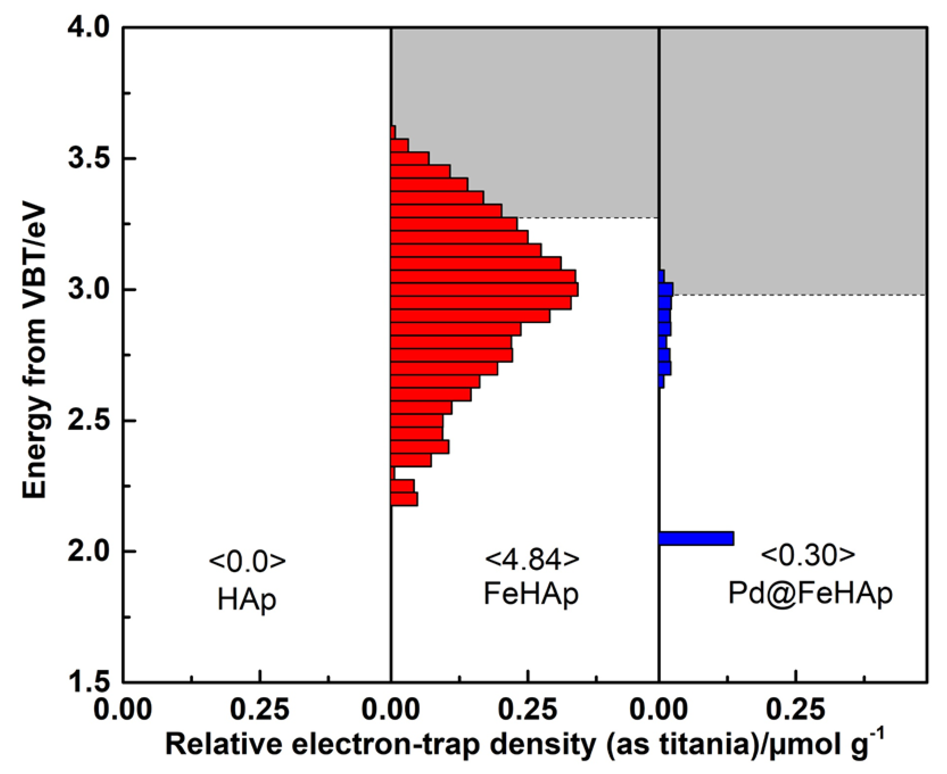 Catalysts 13 00675 g008 Catalysts 13 00675 g008