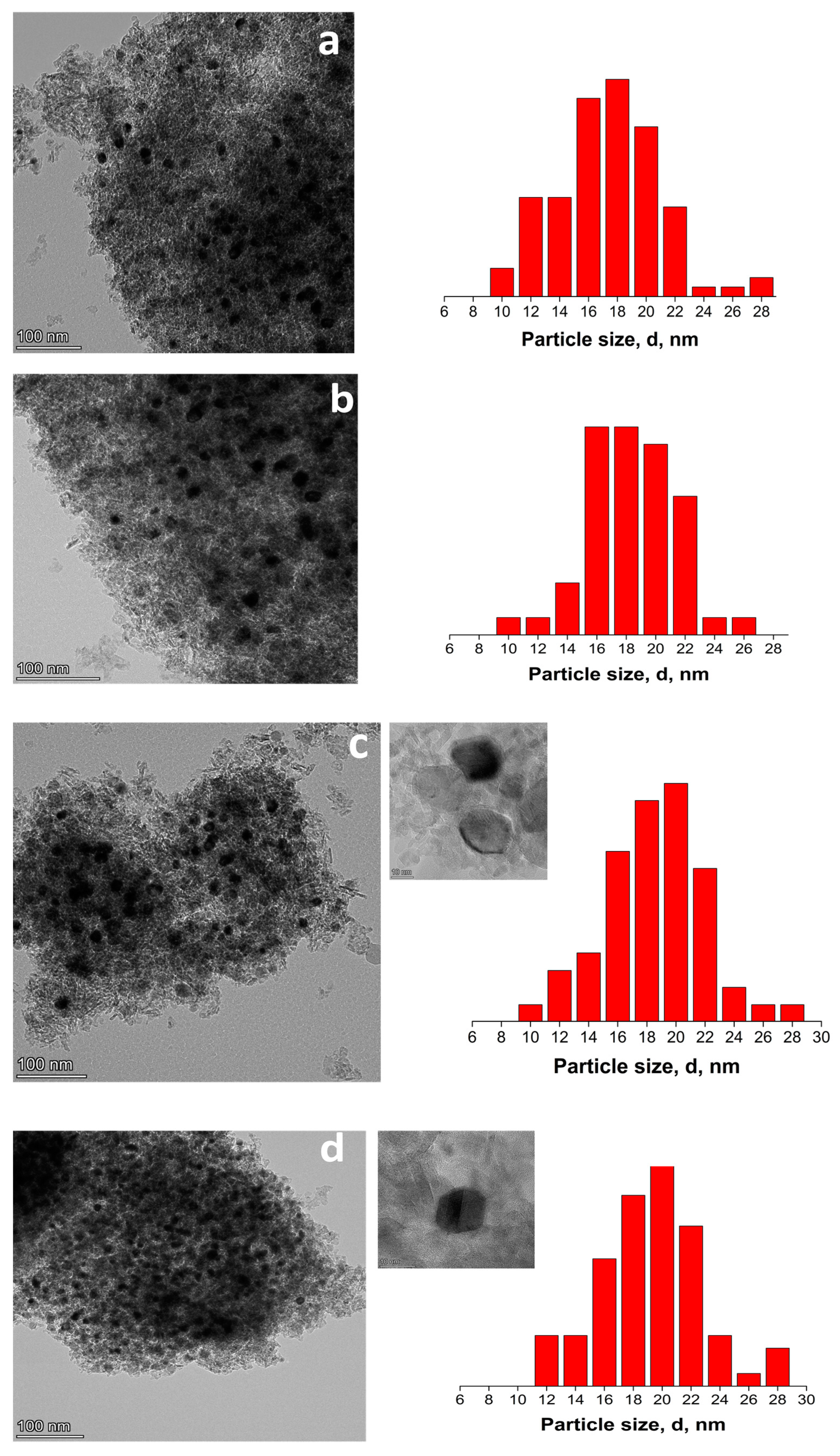Catalysts 13 00678 g003 Catalysts 13 00678 g003