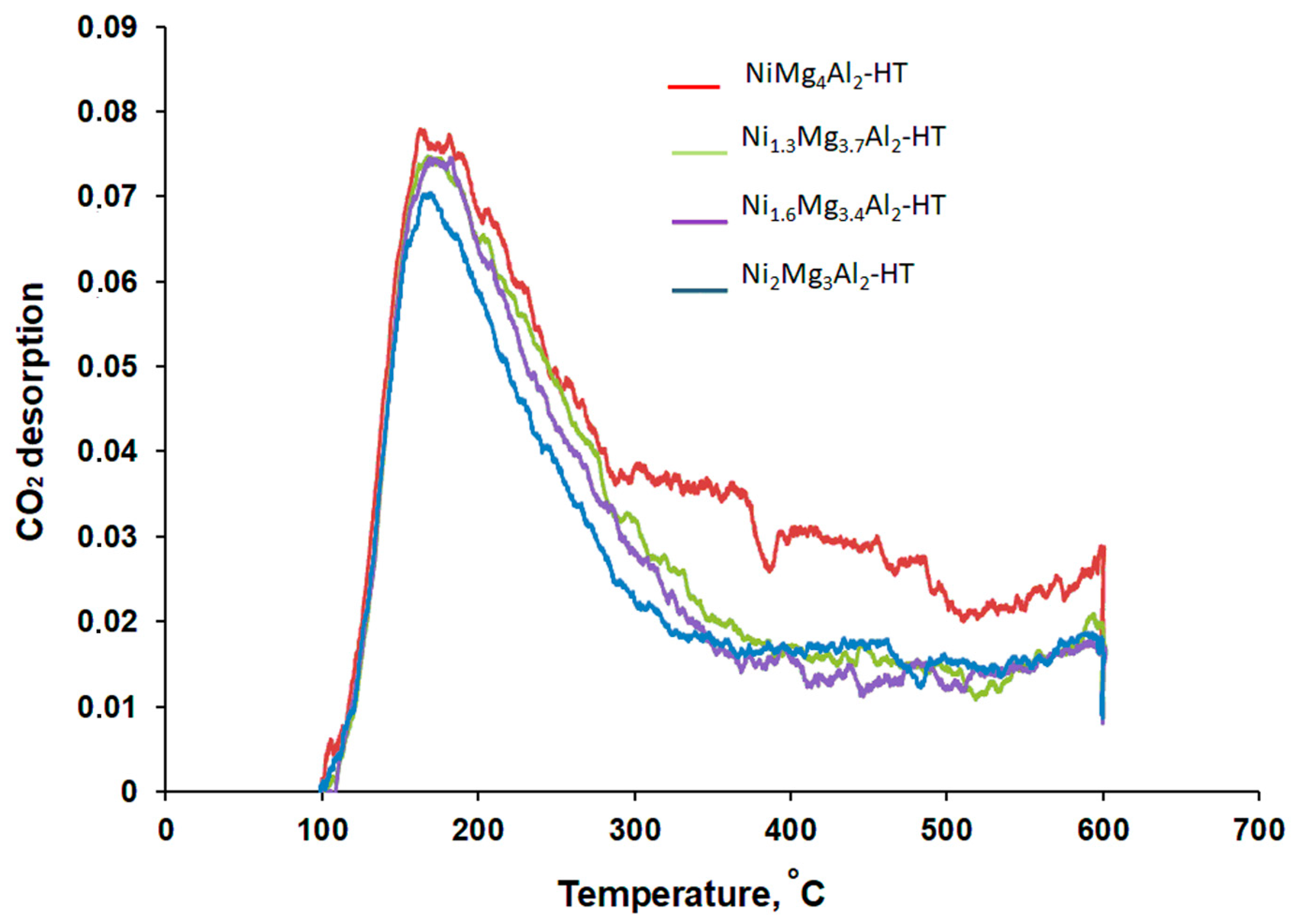 Catalysts 13 00678 g004 Catalysts 13 00678 g004