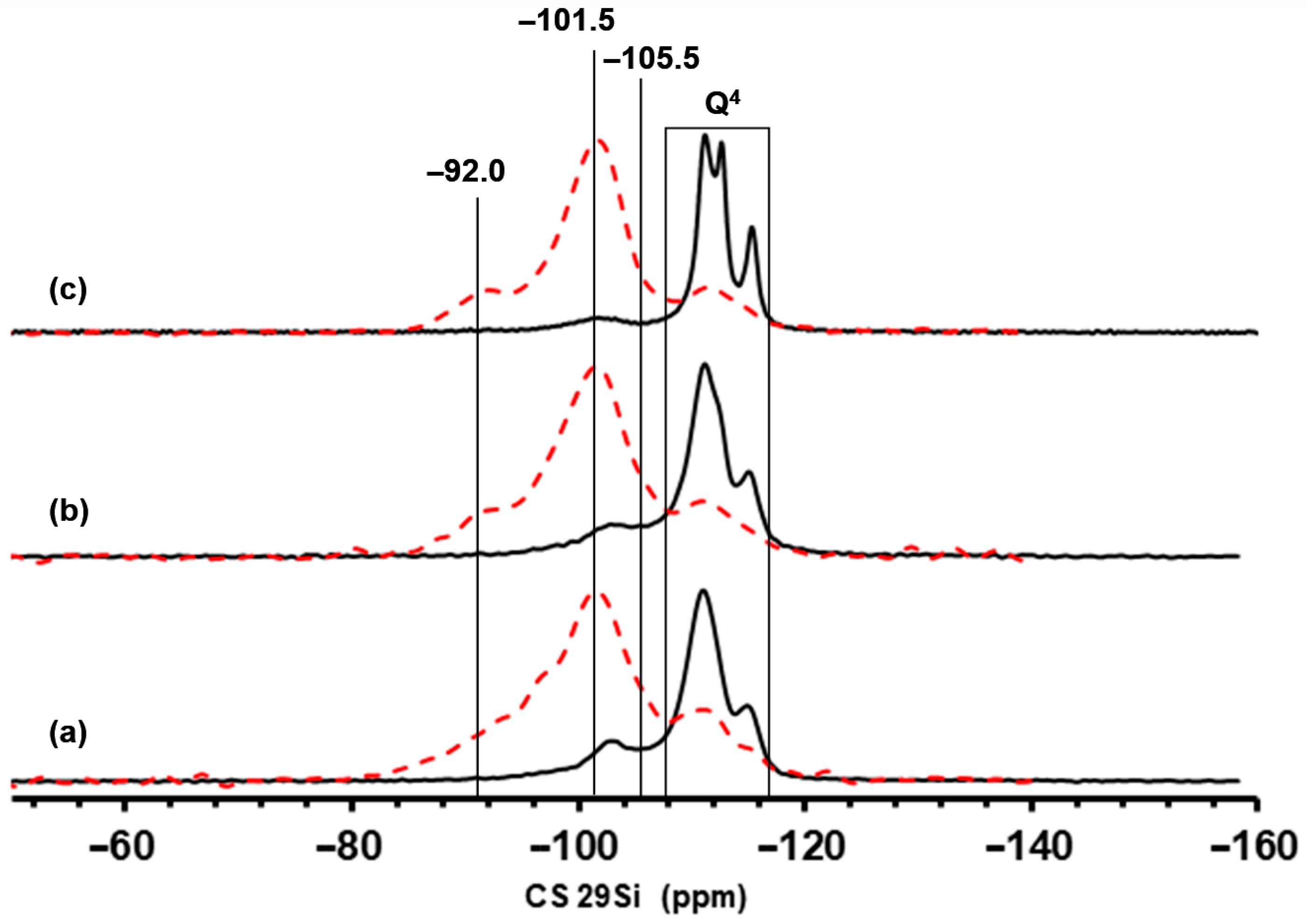 Catalysts 13 00681 g003