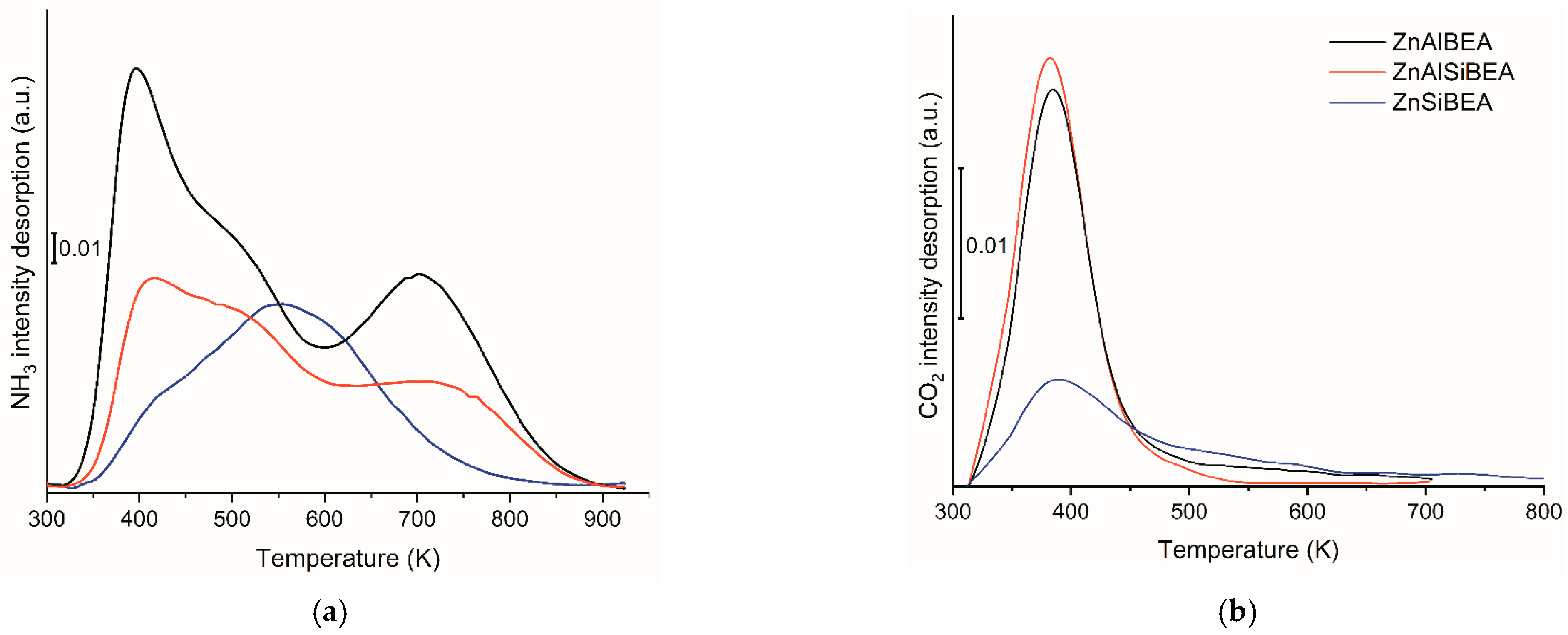 Catalysts 13 00681 g004