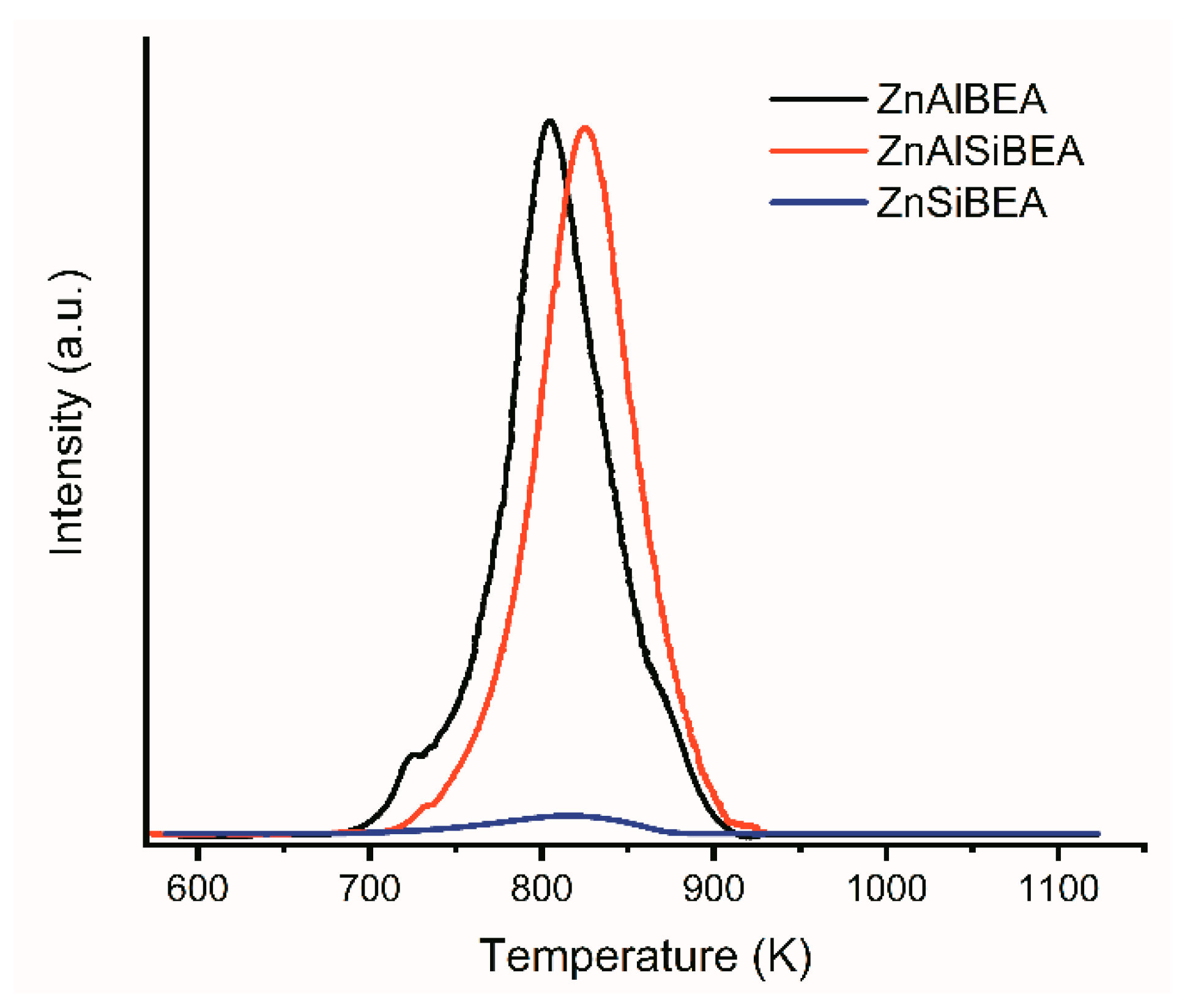 Catalysts 13 00681 g007