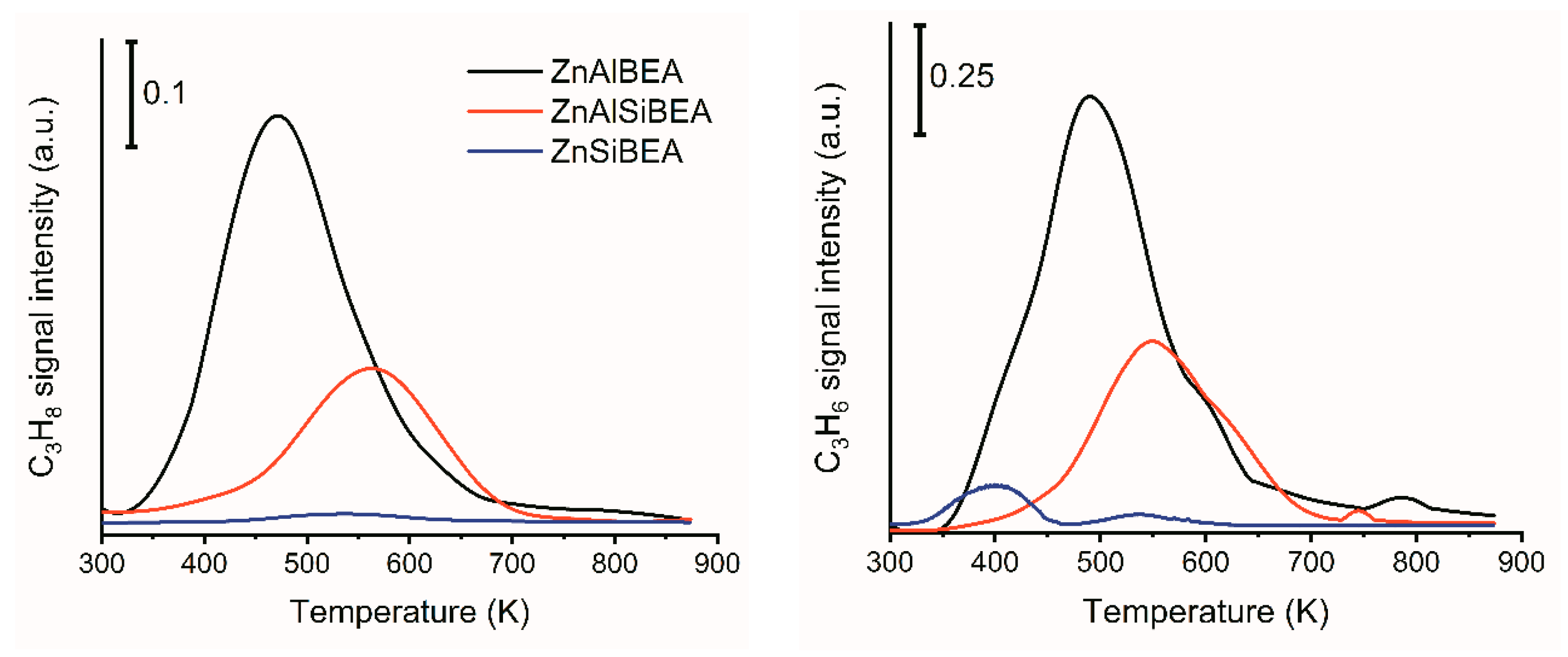 Catalysts 13 00681 g008