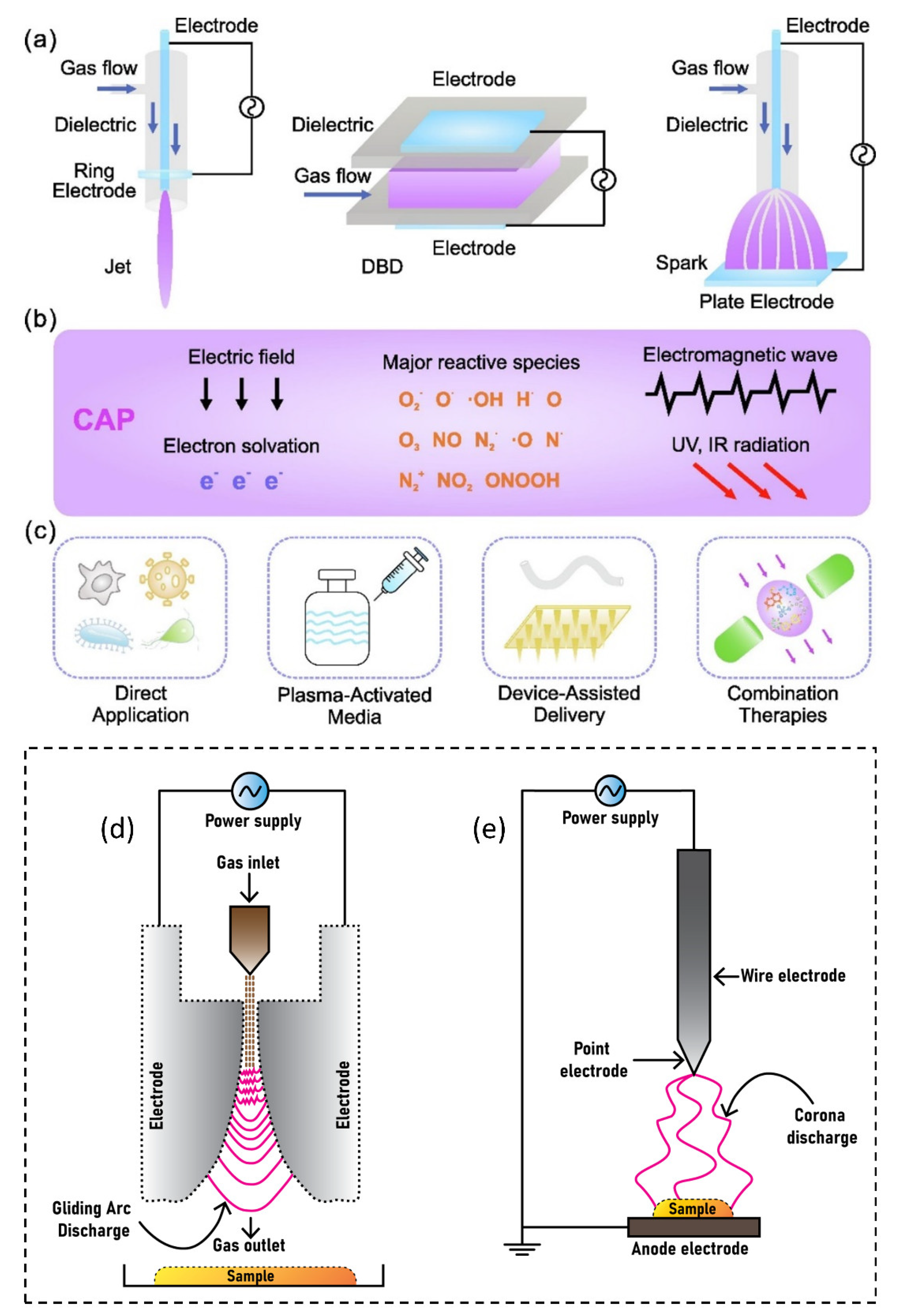 Catalysts 13 00685 g002