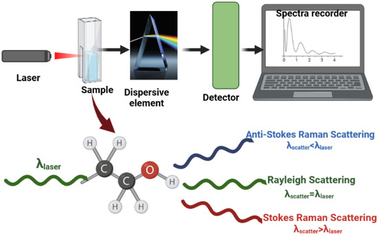 Catalysts Free Full Text Application of Spectroscopy