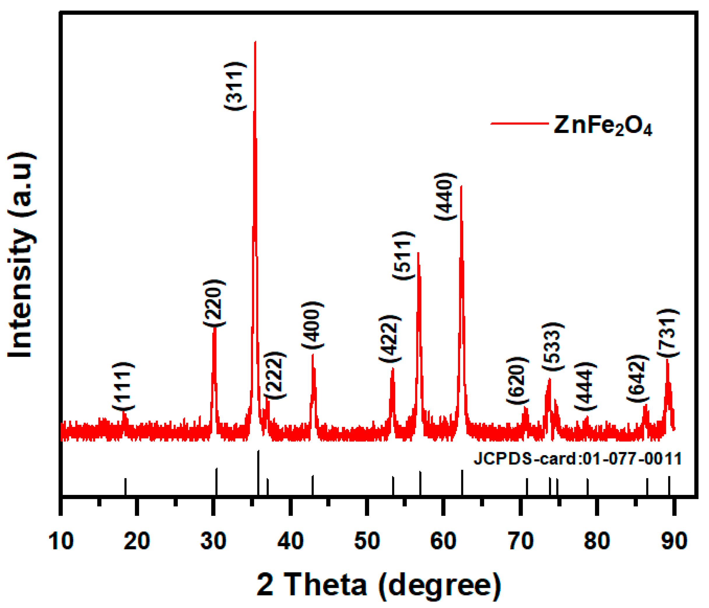 Catalysts 13 00692 g002