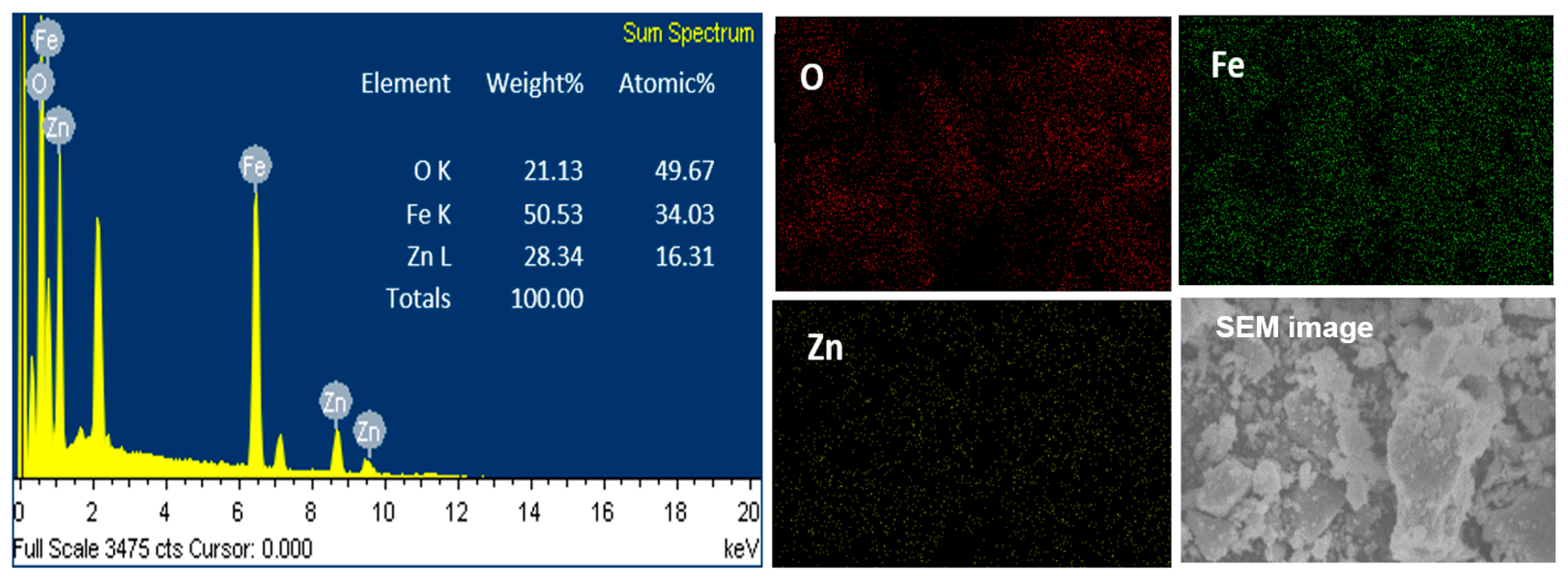 Catalysts 13 00692 g005
