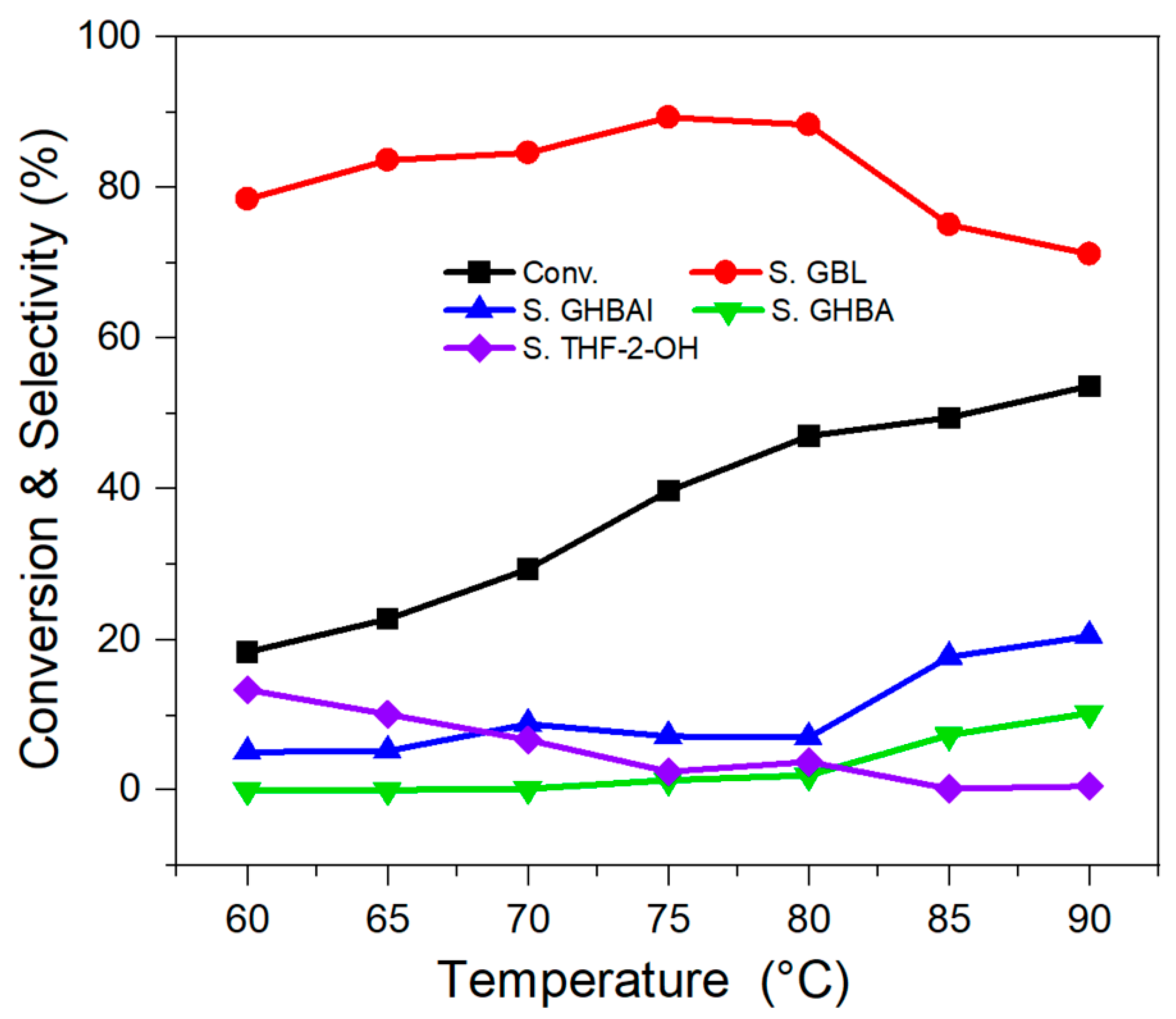 Catalysts 13 00692 g009