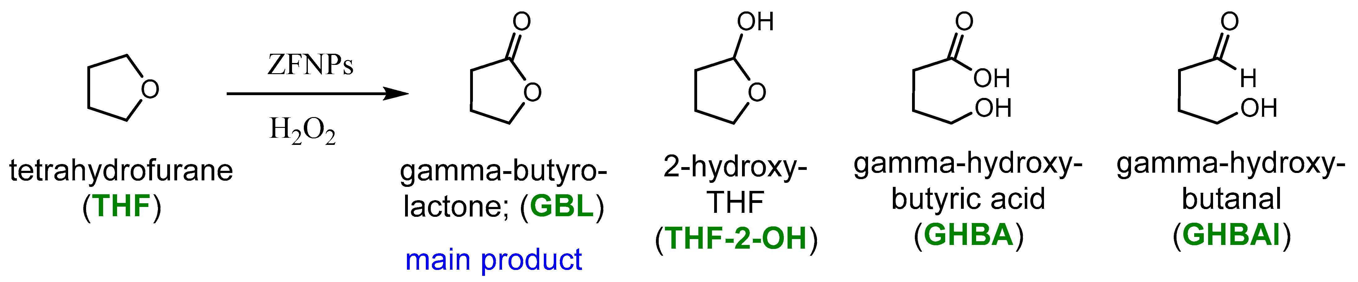 Catalysts 13 00692 sch001