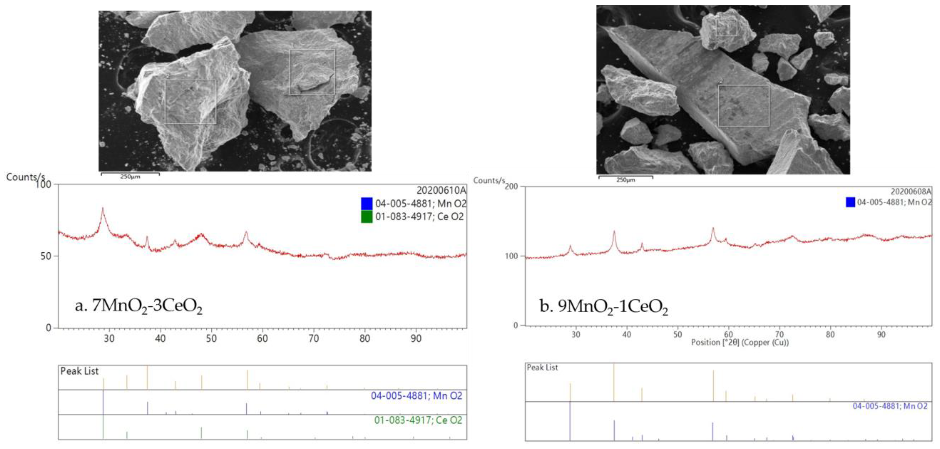 Catalysts 13 00694 g003 Catalysts 13 00694 g003