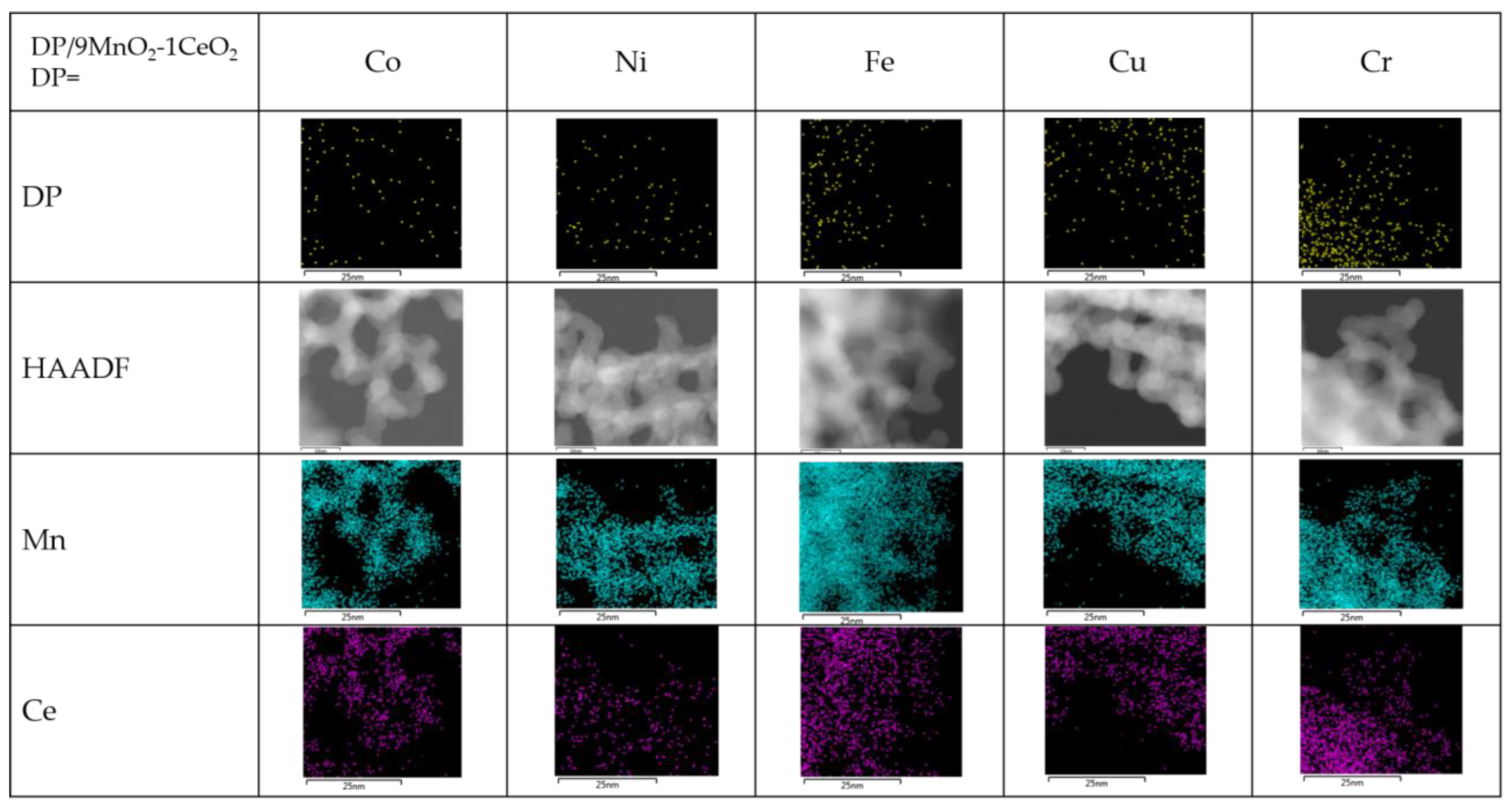 Catalysts 13 00694 g005 Catalysts 13 00694 g005
