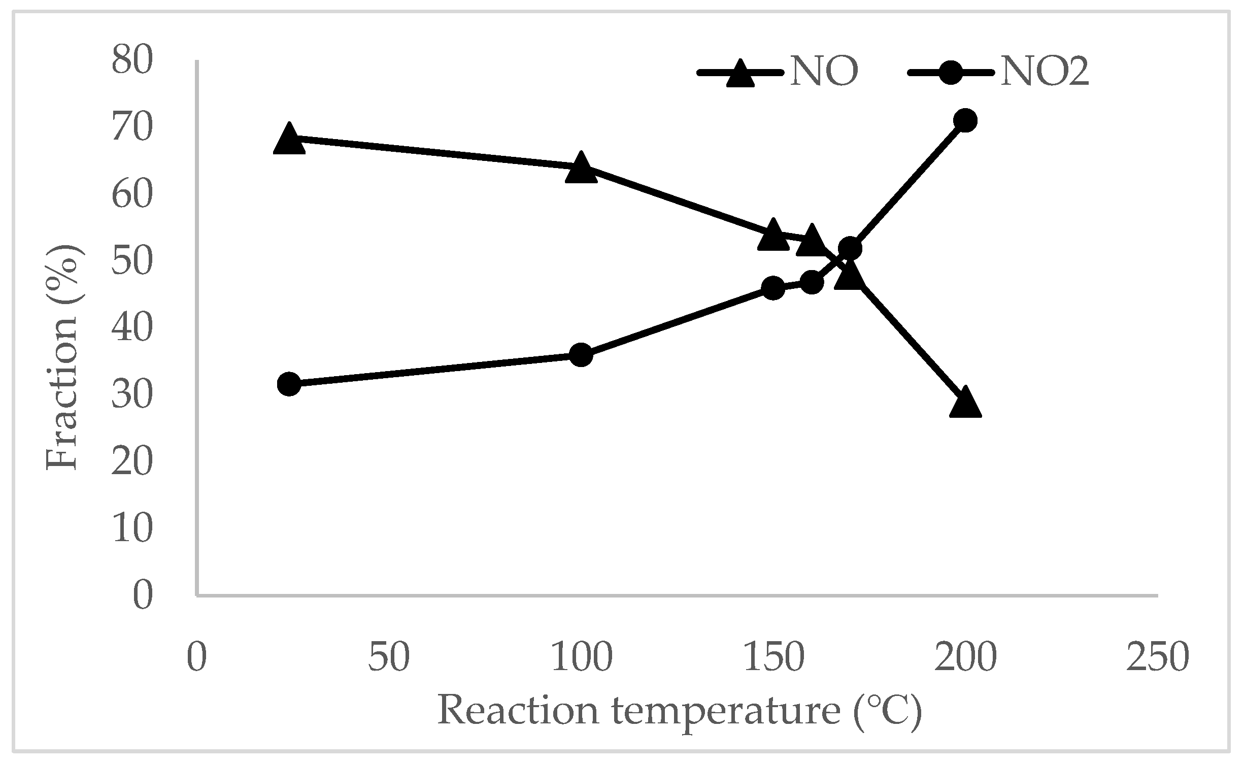 Catalysts 13 00694 g007 Catalysts 13 00694 g007