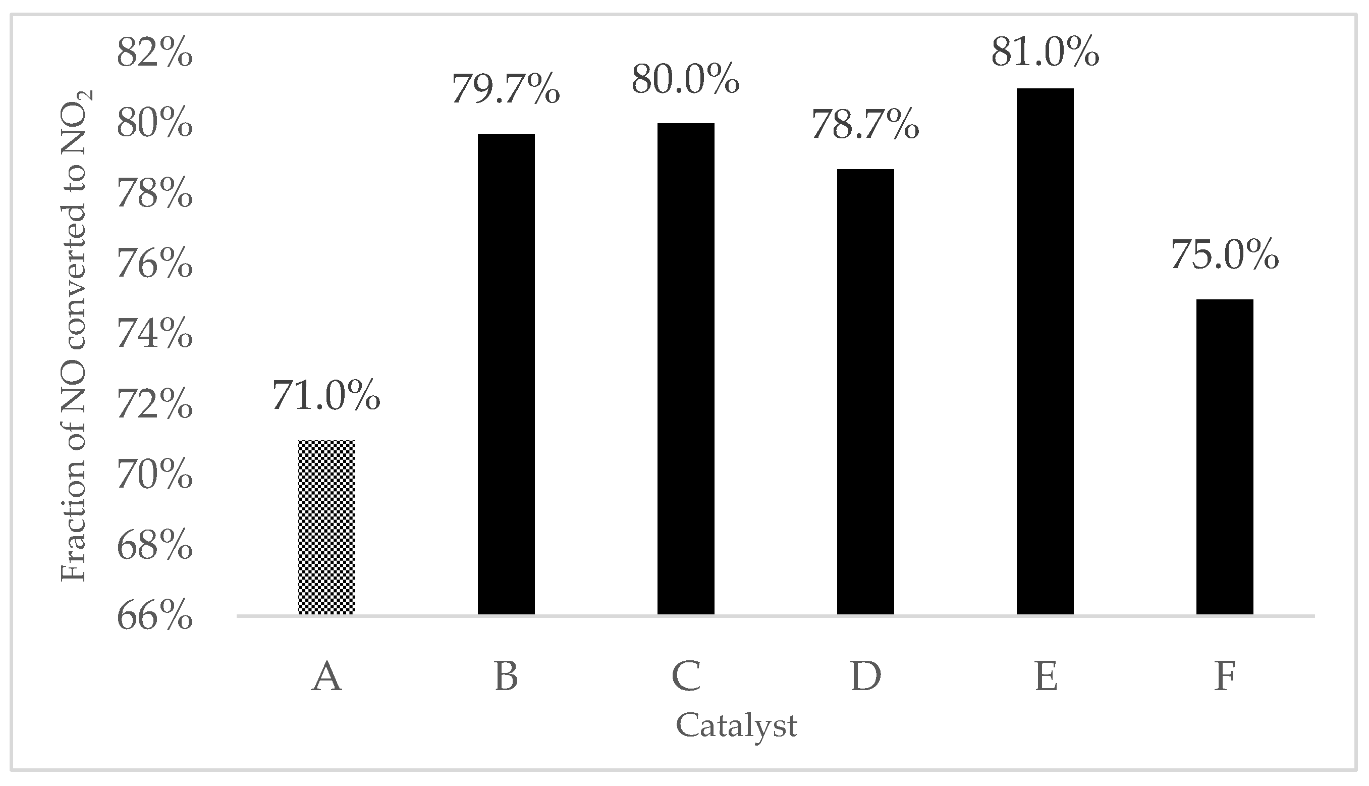 Catalysts 13 00694 g009 Catalysts 13 00694 g009
