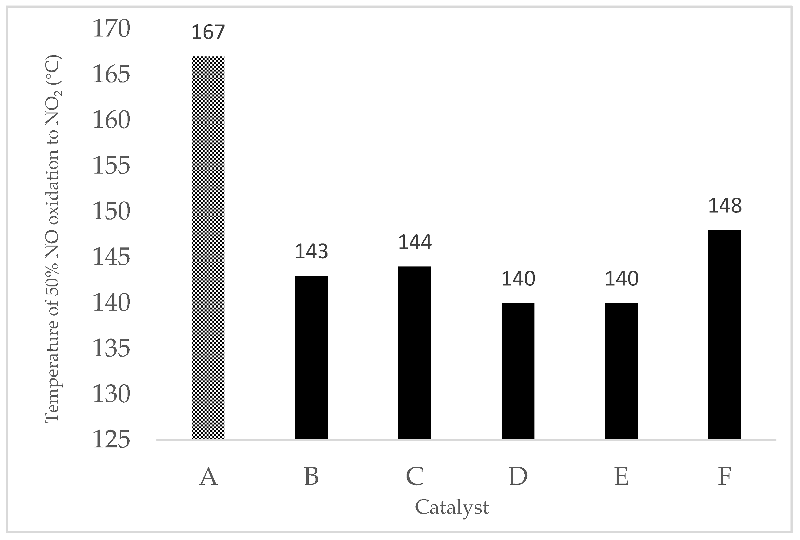 Catalysts 13 00694 g010 Catalysts 13 00694 g010