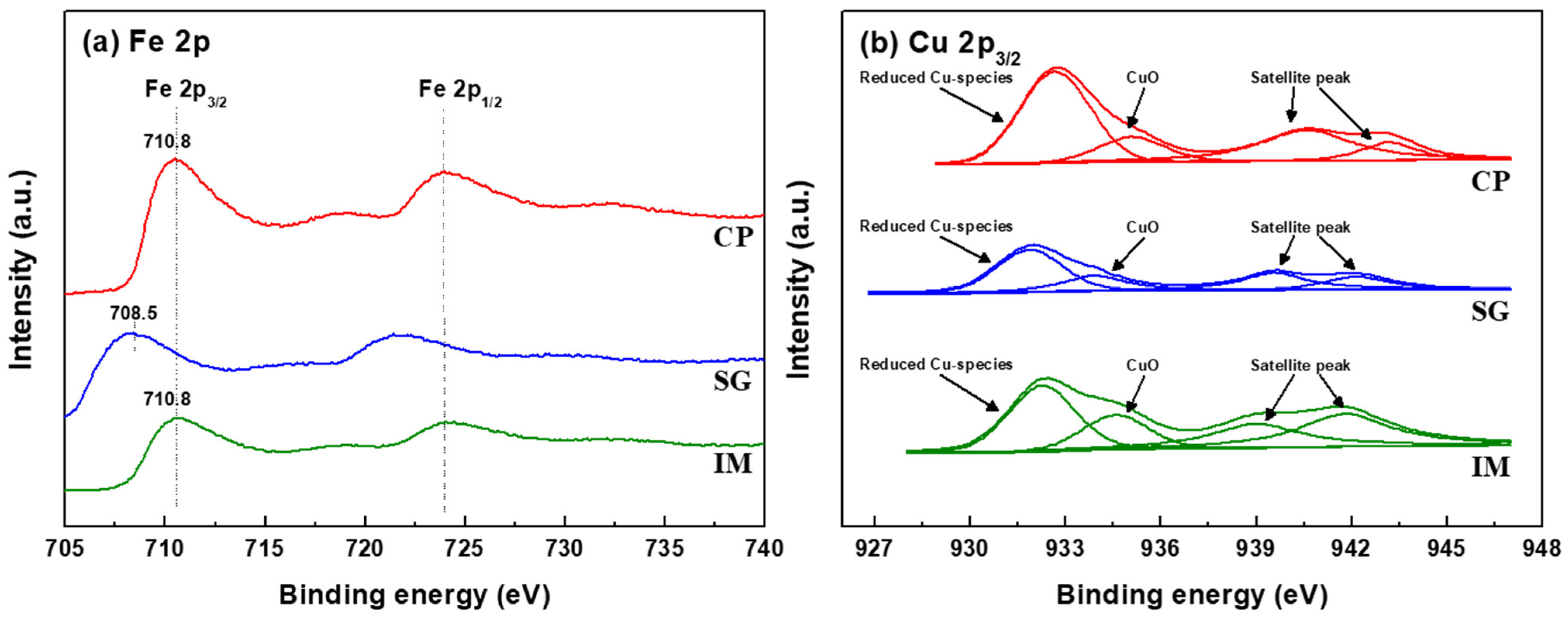 Catalysts 13 00710 g002