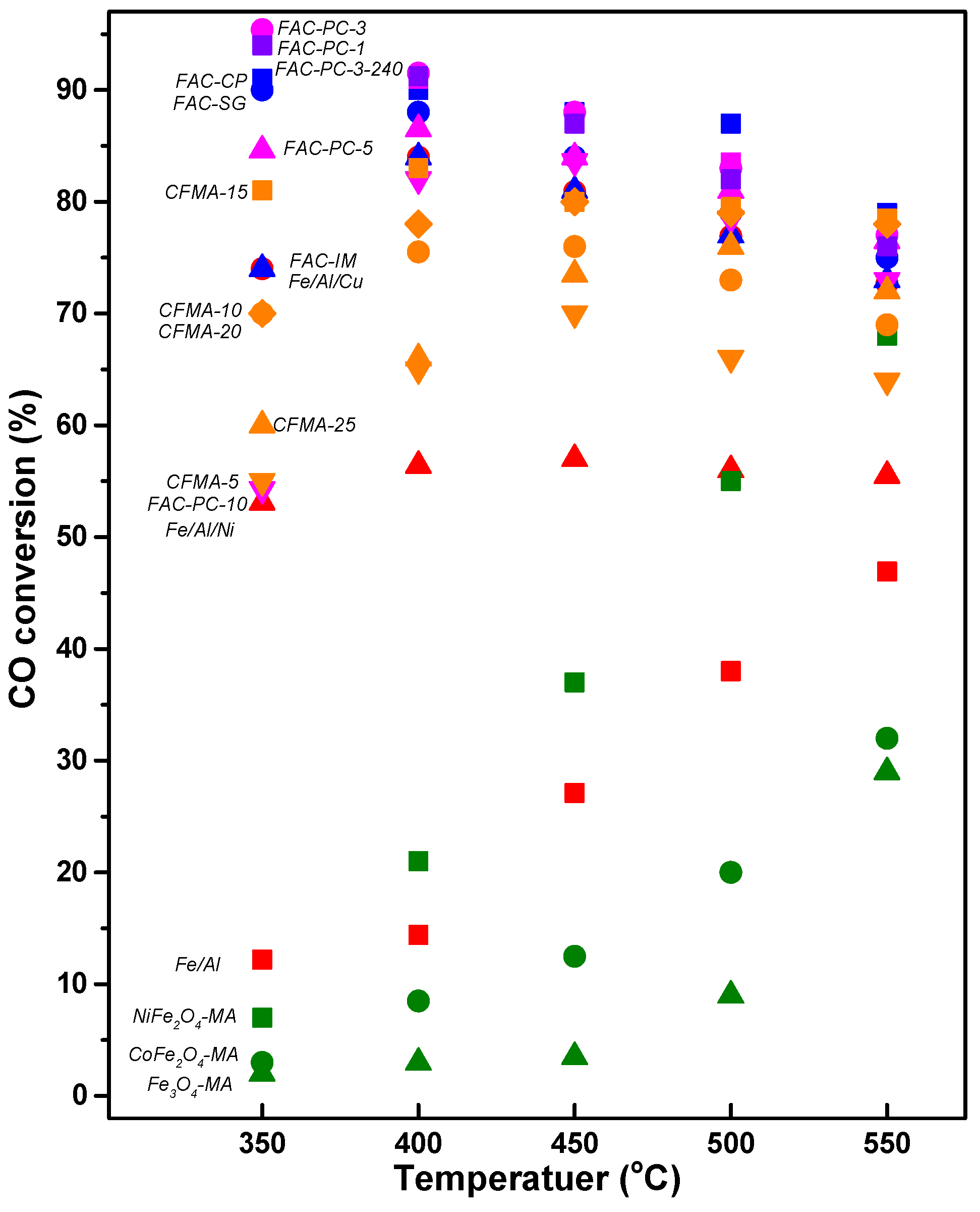 Catalysts 13 00710 g003
