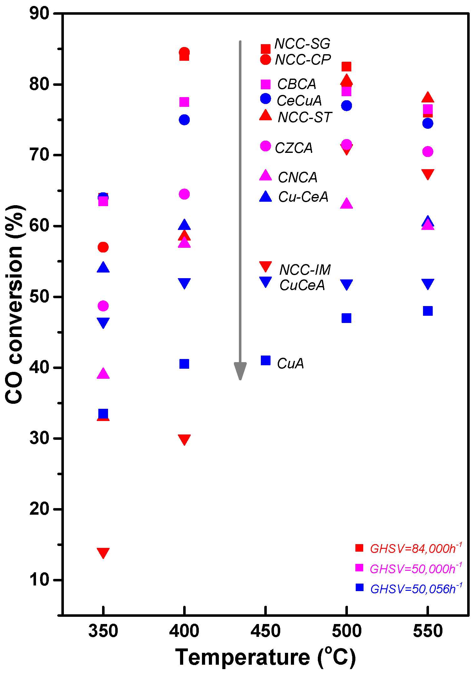 Catalysts 13 00710 g004