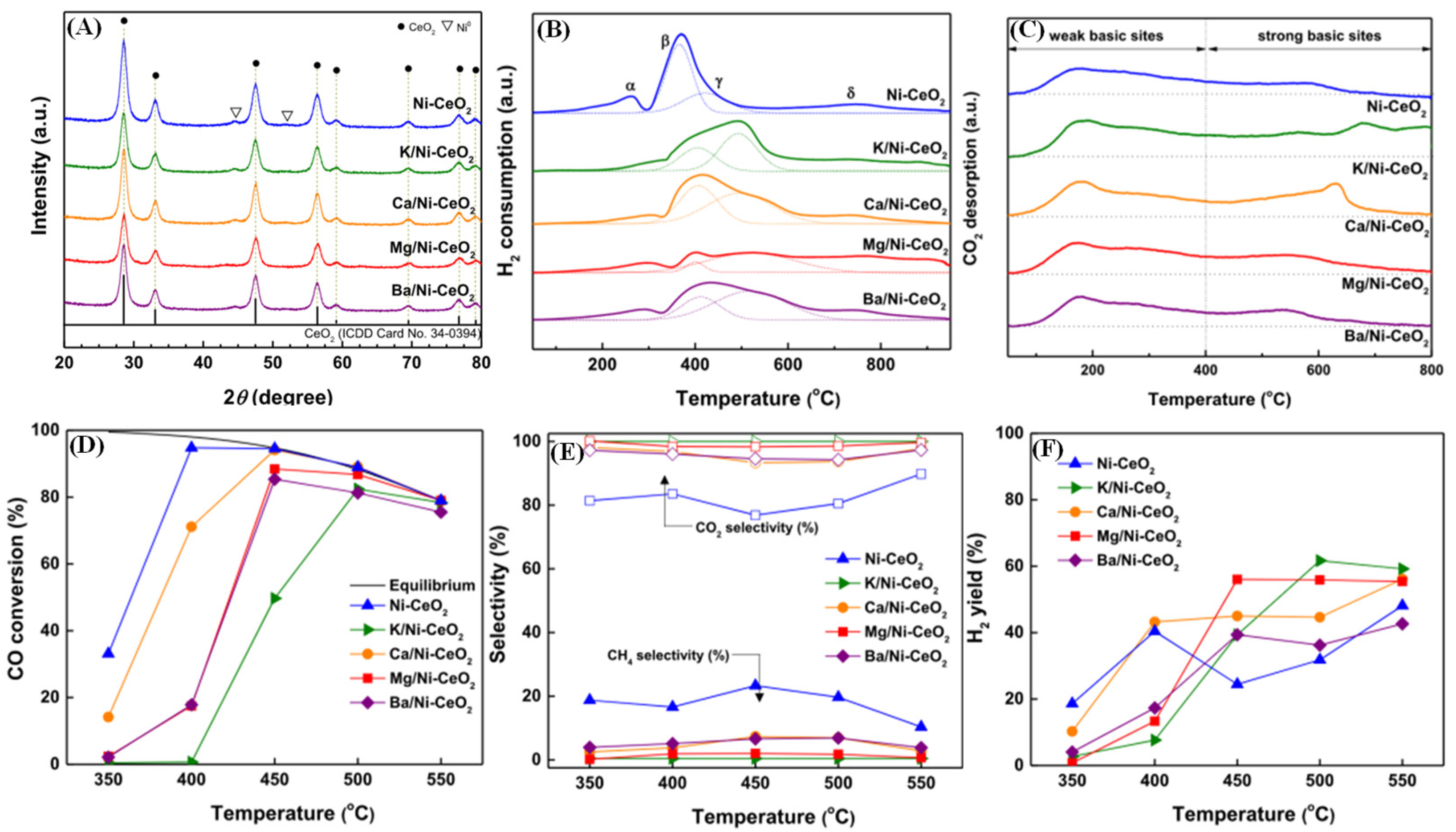 Catalysts 13 00710 g006