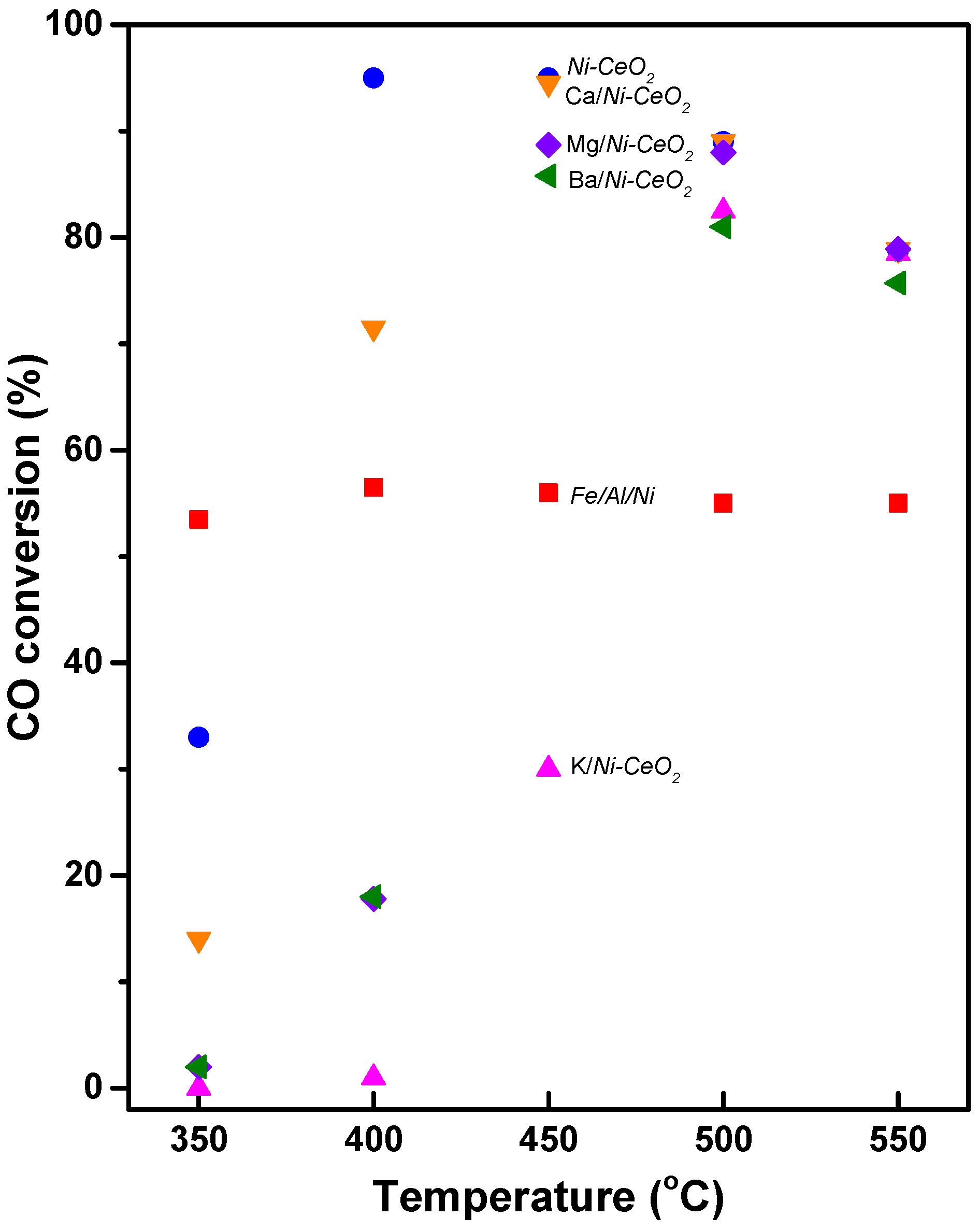 Catalysts 13 00710 g007