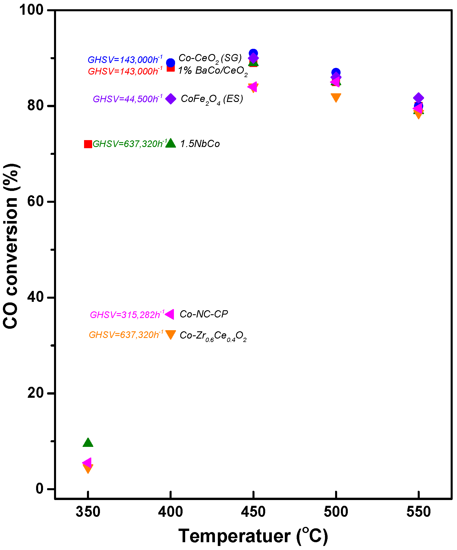 Catalysts 13 00710 g008