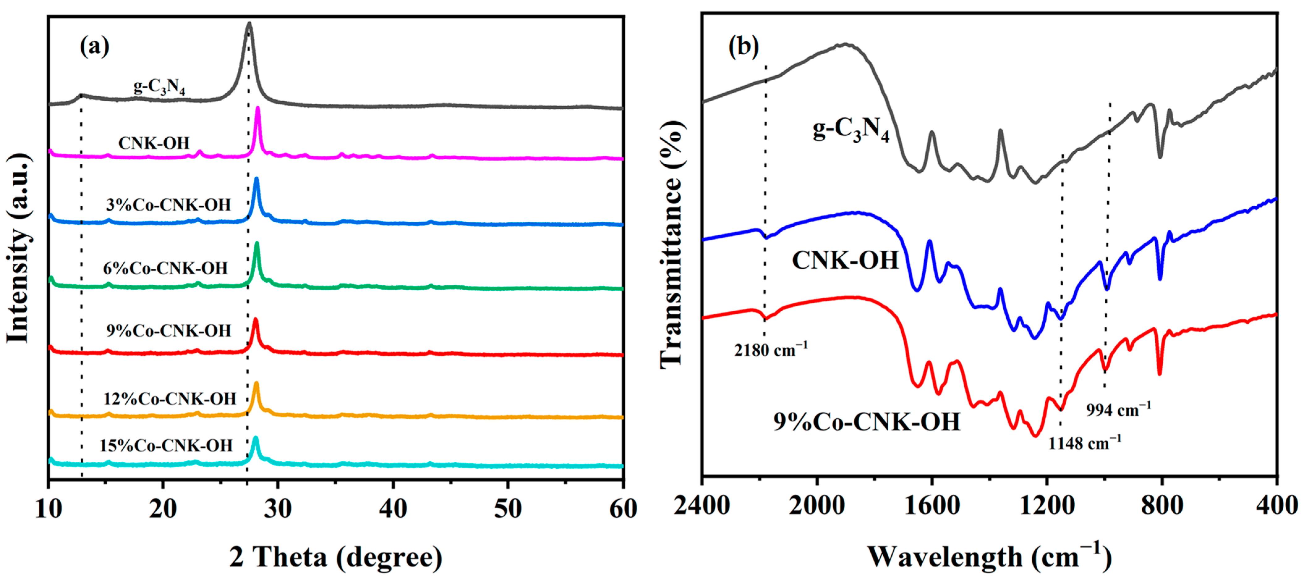 Catalysts 13 00715 g001 Catalysts 13 00715 g001
