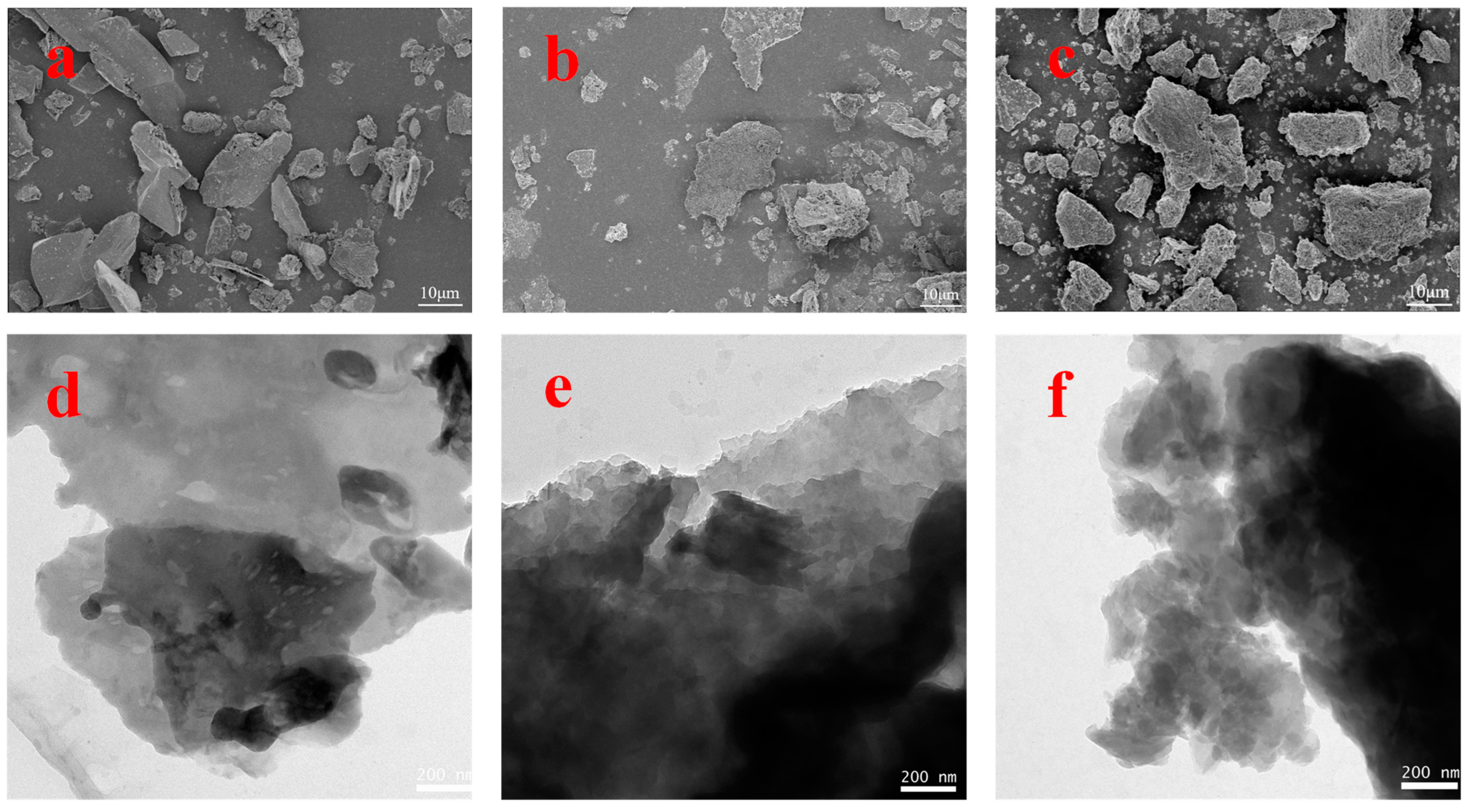 Catalysts 13 00715 g002 Catalysts 13 00715 g002