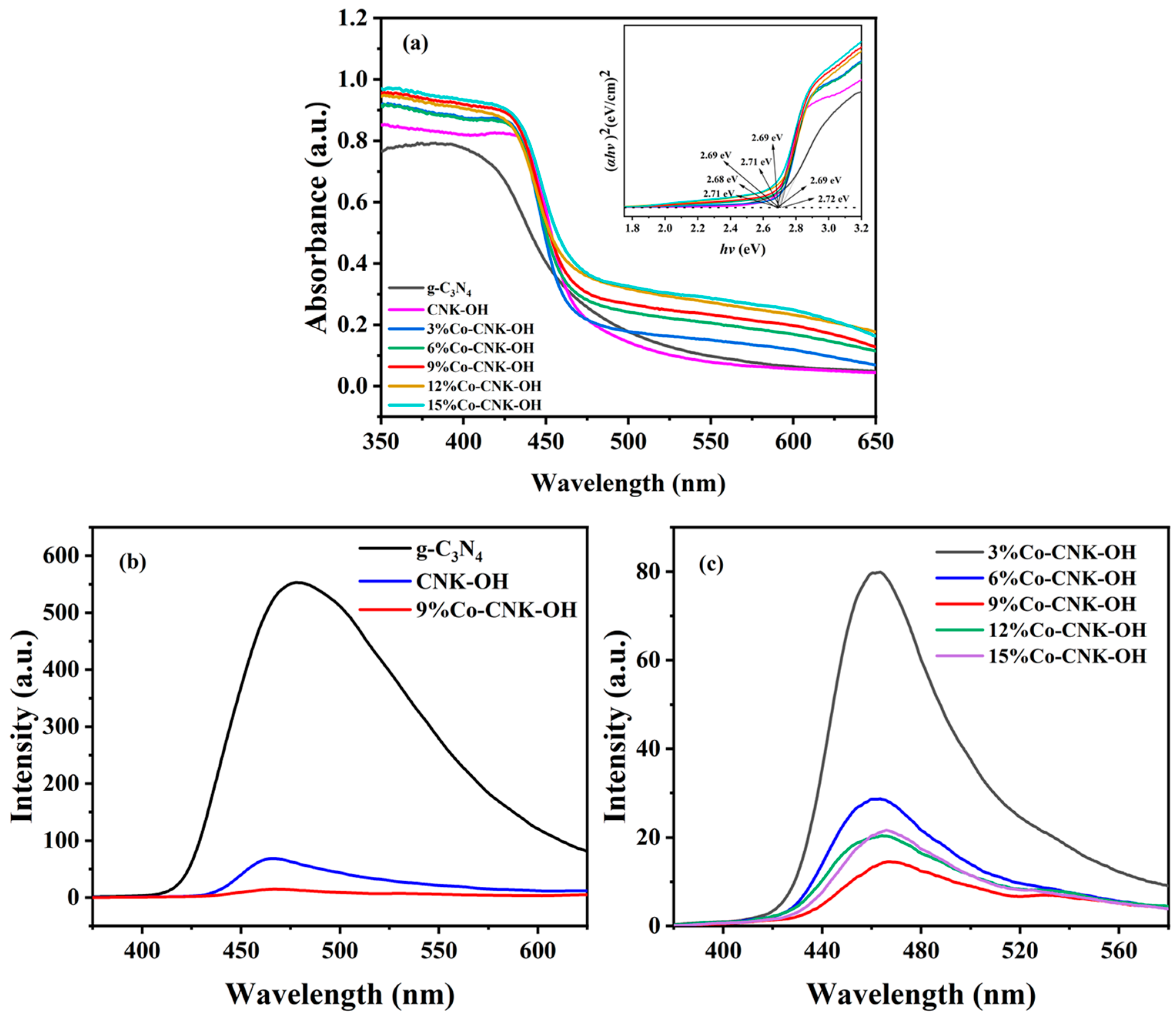 Catalysts 13 00715 g006 Catalysts 13 00715 g006
