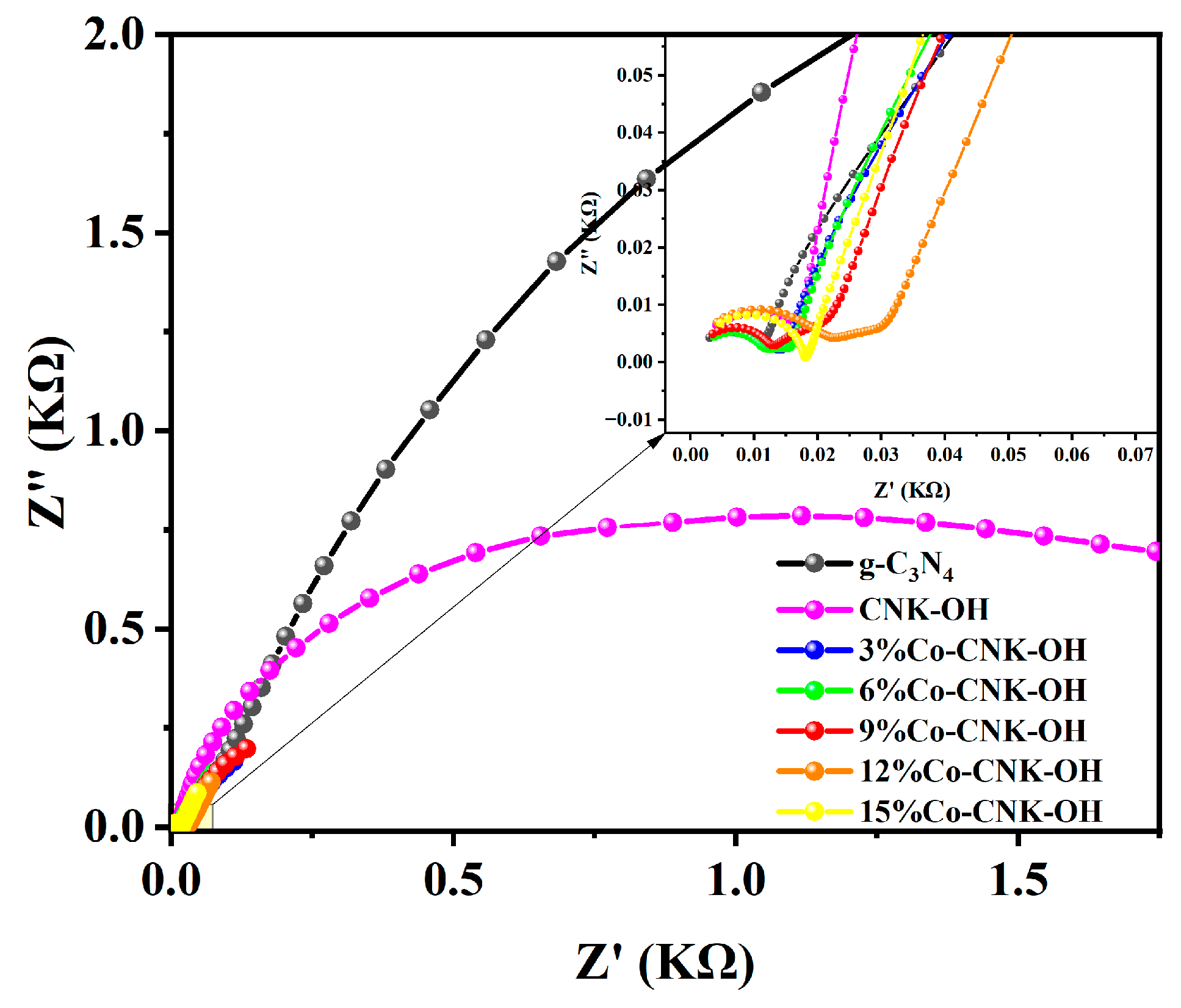 Catalysts 13 00715 g008 Catalysts 13 00715 g008