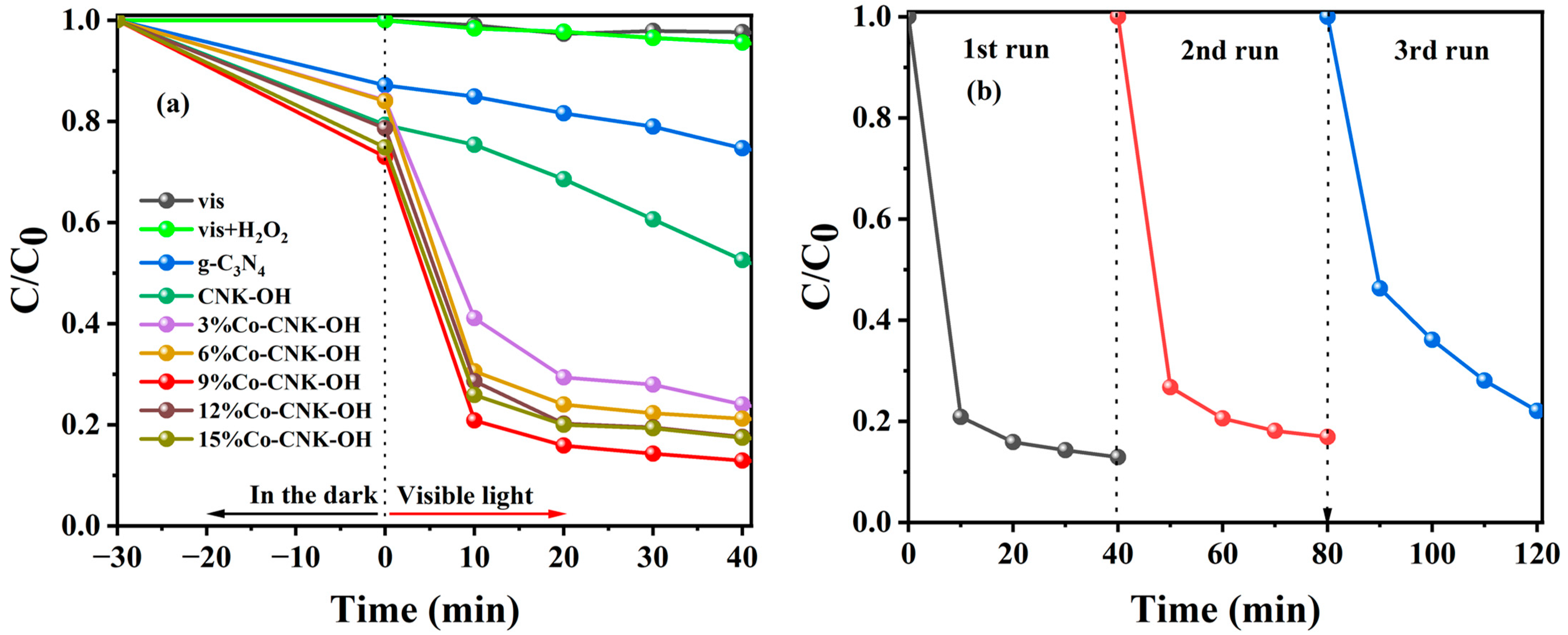 Catalysts 13 00715 g009 Catalysts 13 00715 g009
