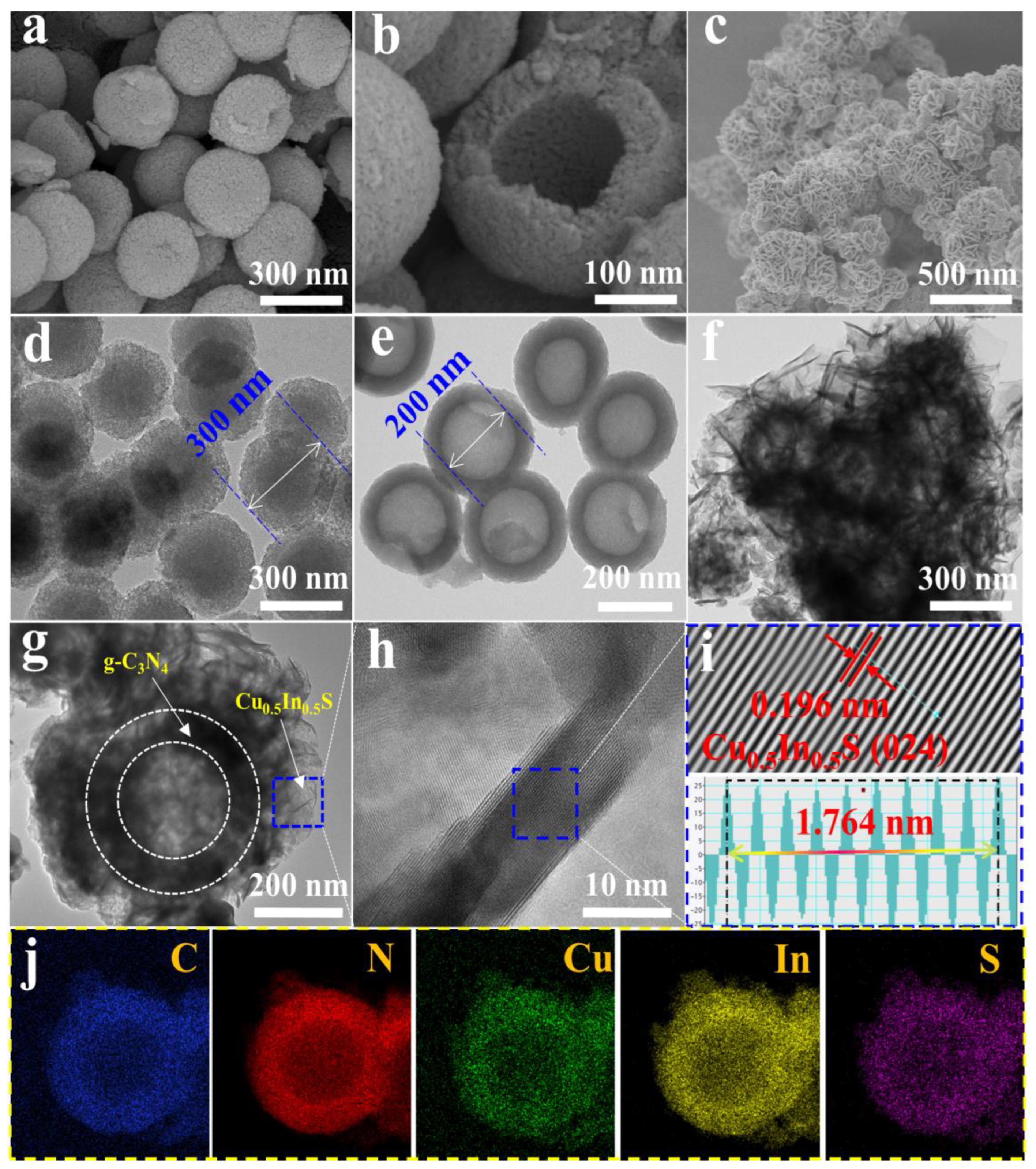 Improved photocatalytic performance of SrTiO3 through a Z-scheme  polymeric-perovskite heterojunction with g-C3N4 and plasmonic resonance of  Ag mediator - ScienceDirect