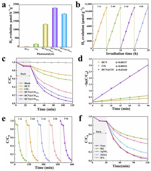 Improved photocatalytic performance of SrTiO3 through a Z-scheme  polymeric-perovskite heterojunction with g-C3N4 and plasmonic resonance of  Ag mediator - ScienceDirect